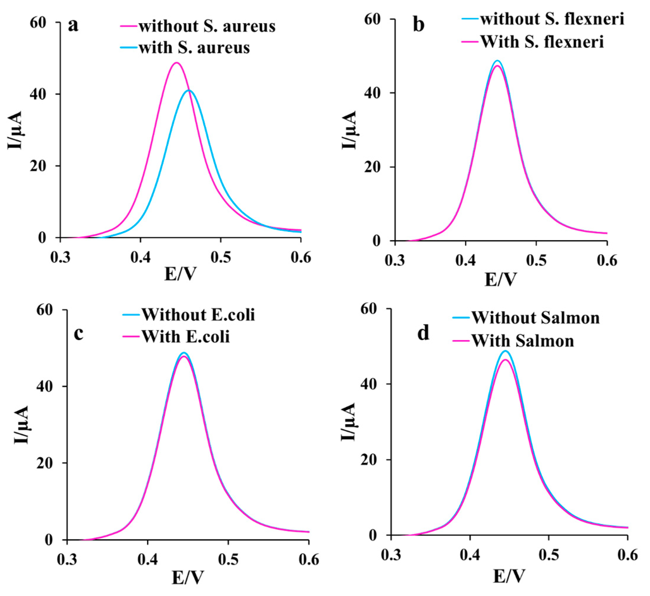 Biosensors 13 00271 g006