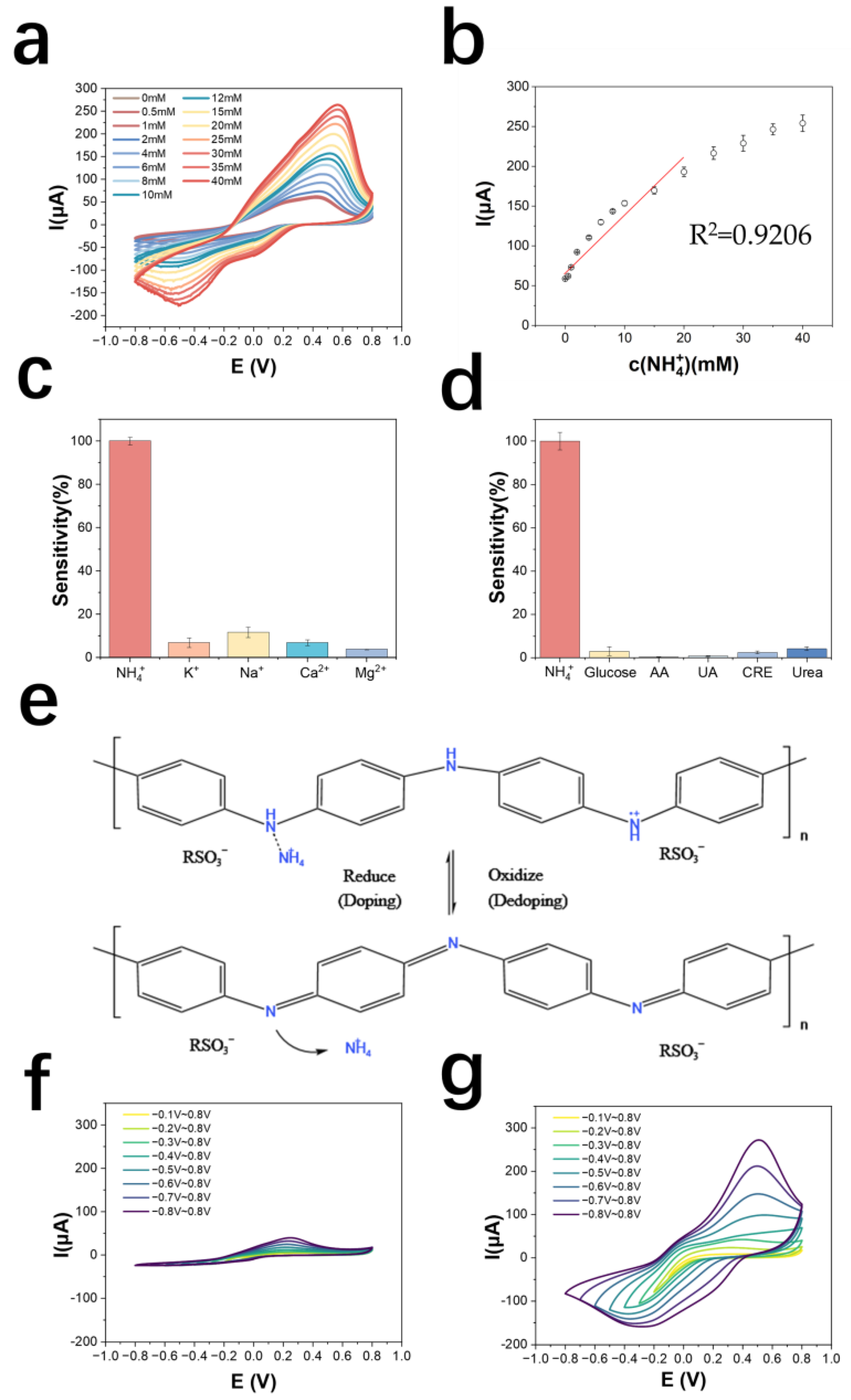 Biosensors 13 00272 g003