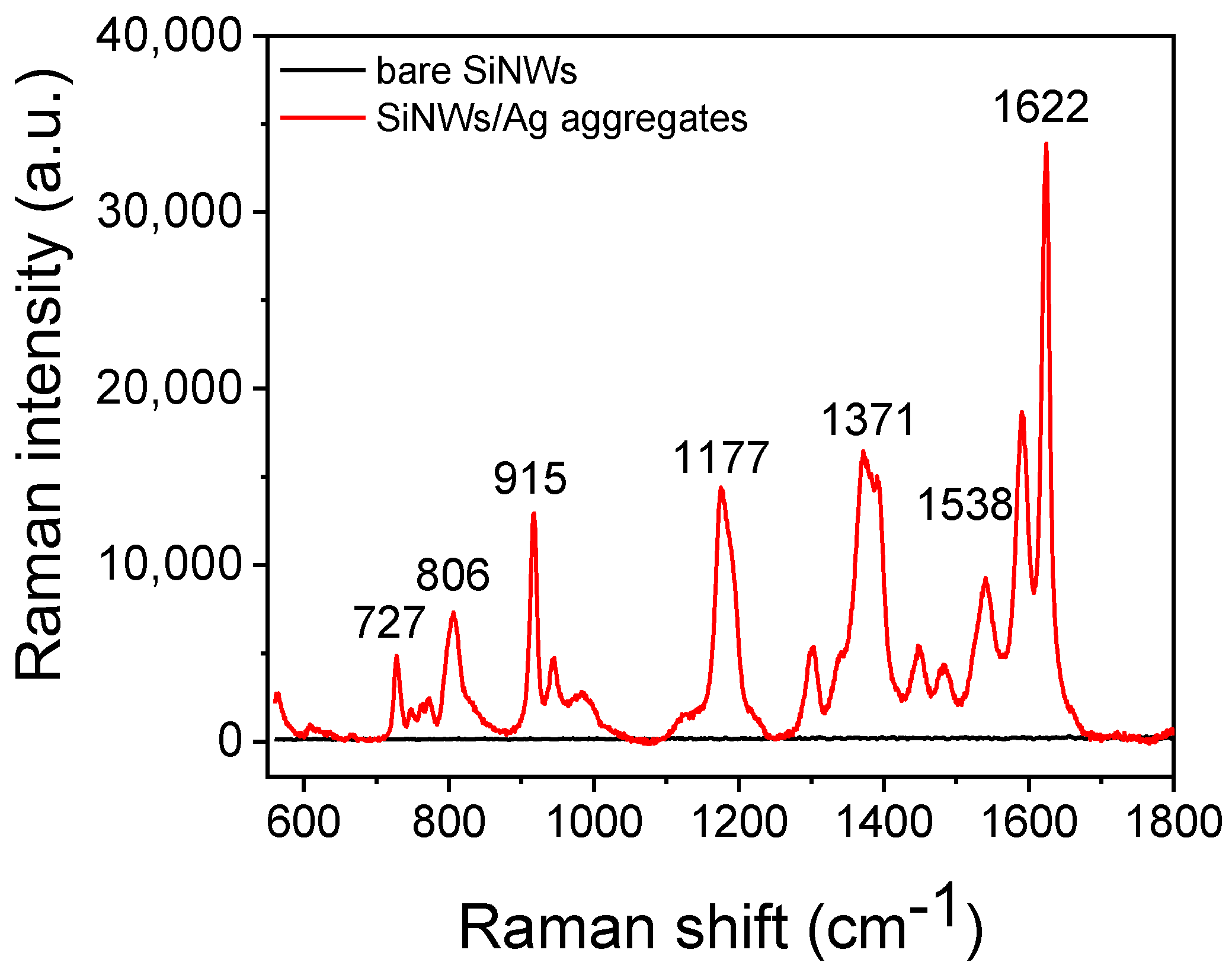 Biosensors 13 00273 g002 550
