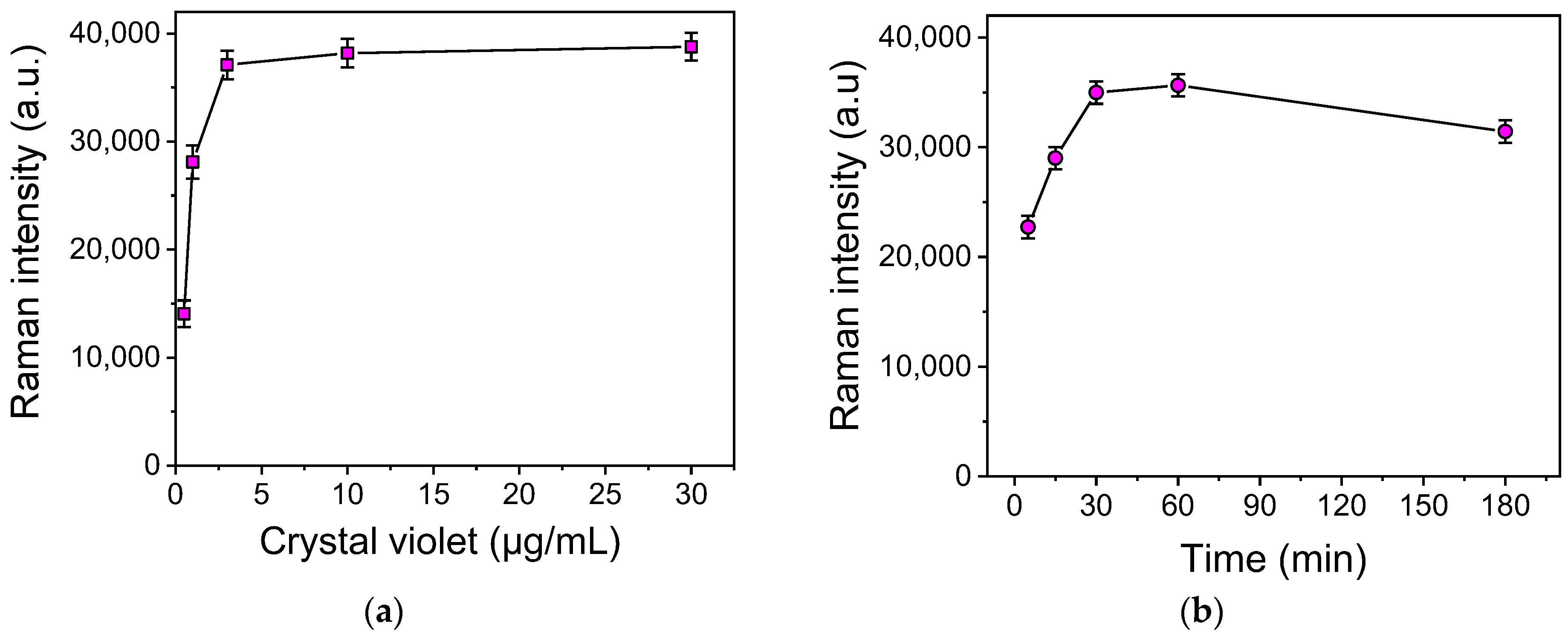 Biosensors 13 00273 g003 550