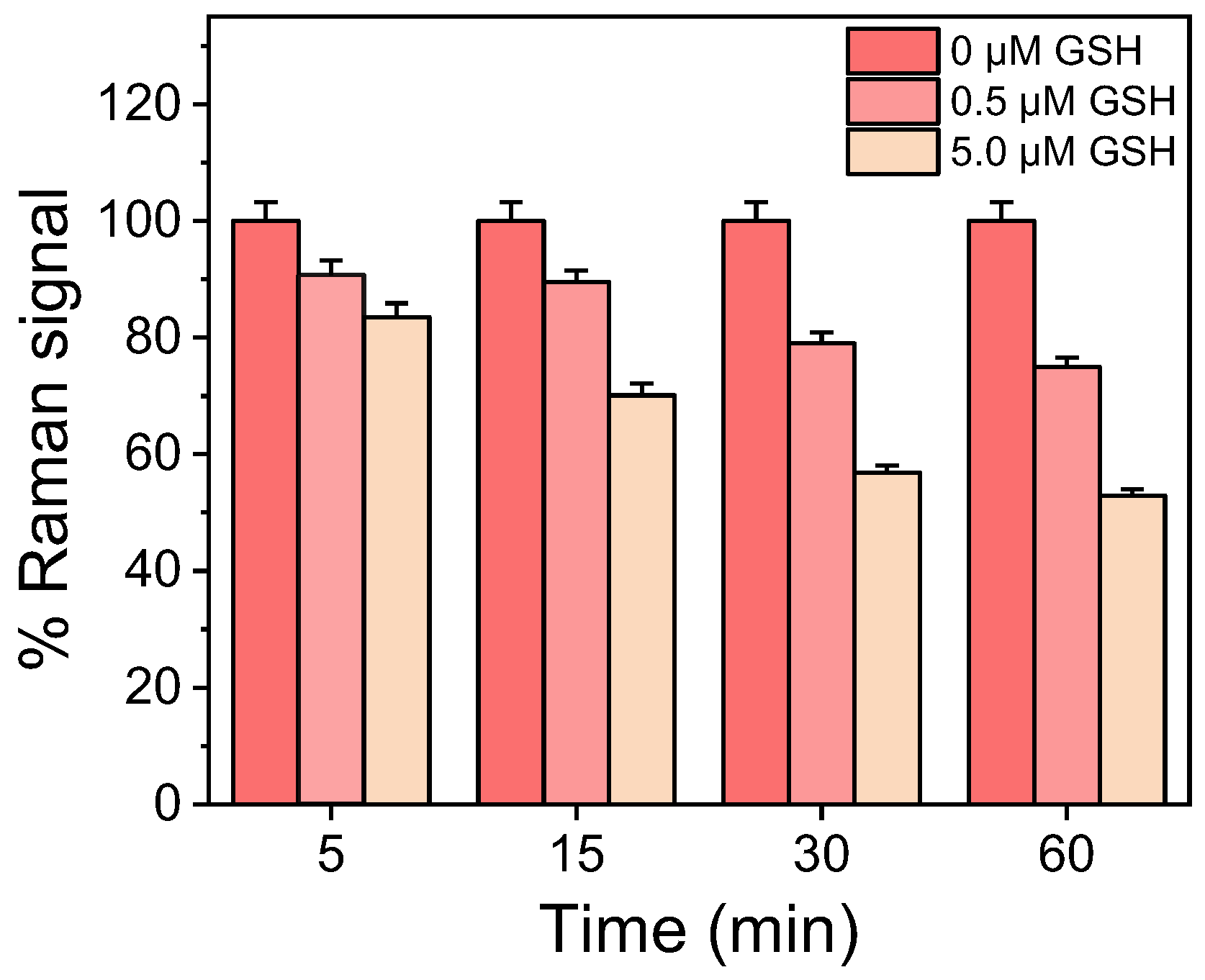 Biosensors 13 00273 g004 550