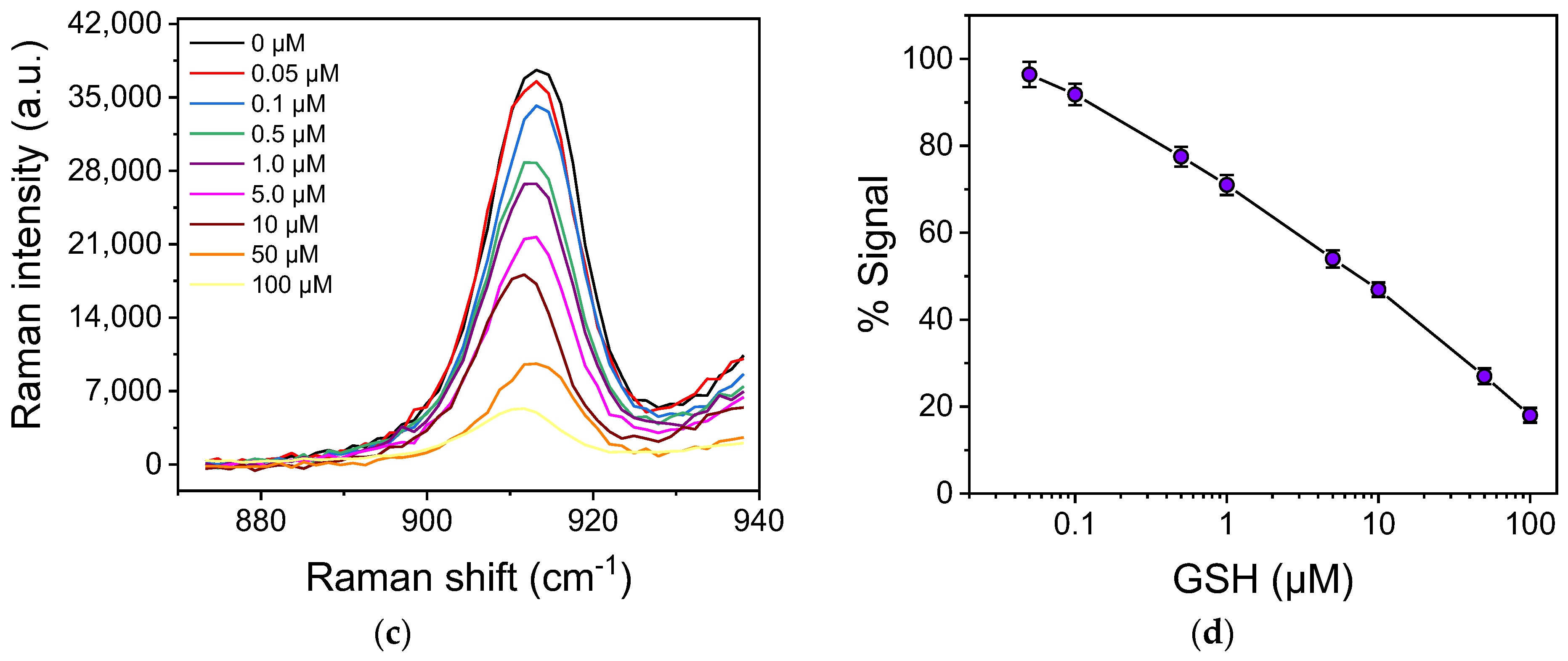 Biosensors 13 00273 g005b 550
