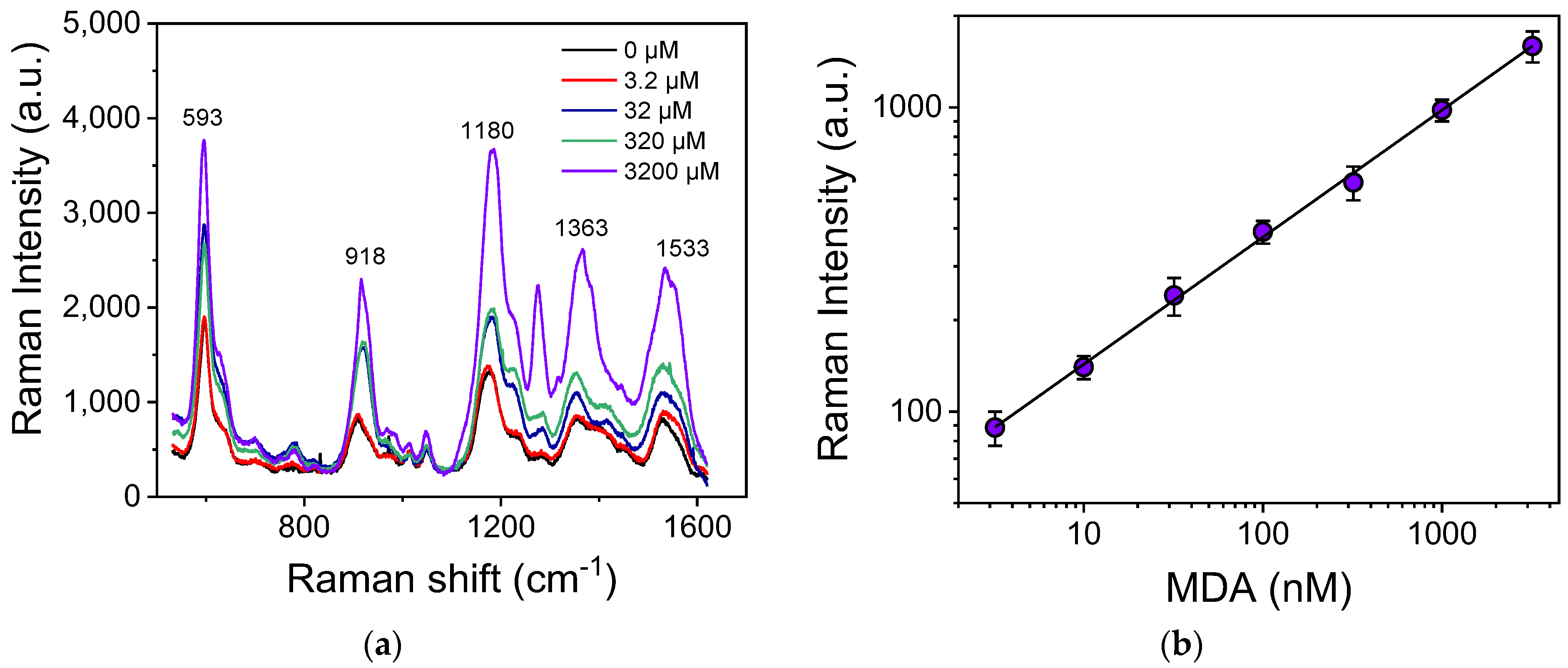 Biosensors 13 00273 g006 550