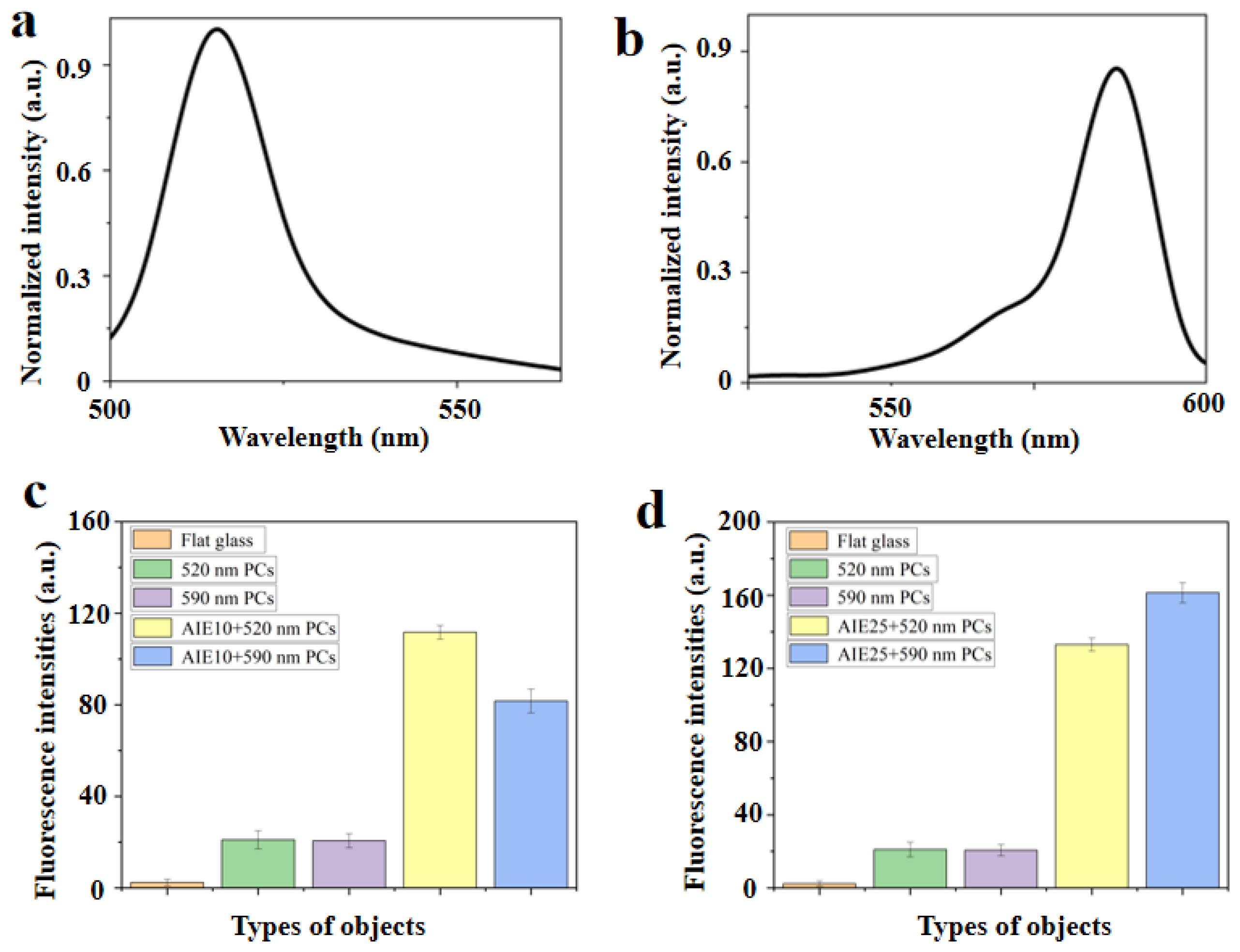 Biosensors 13 00276 g003 Biosensors 13 00276 g003