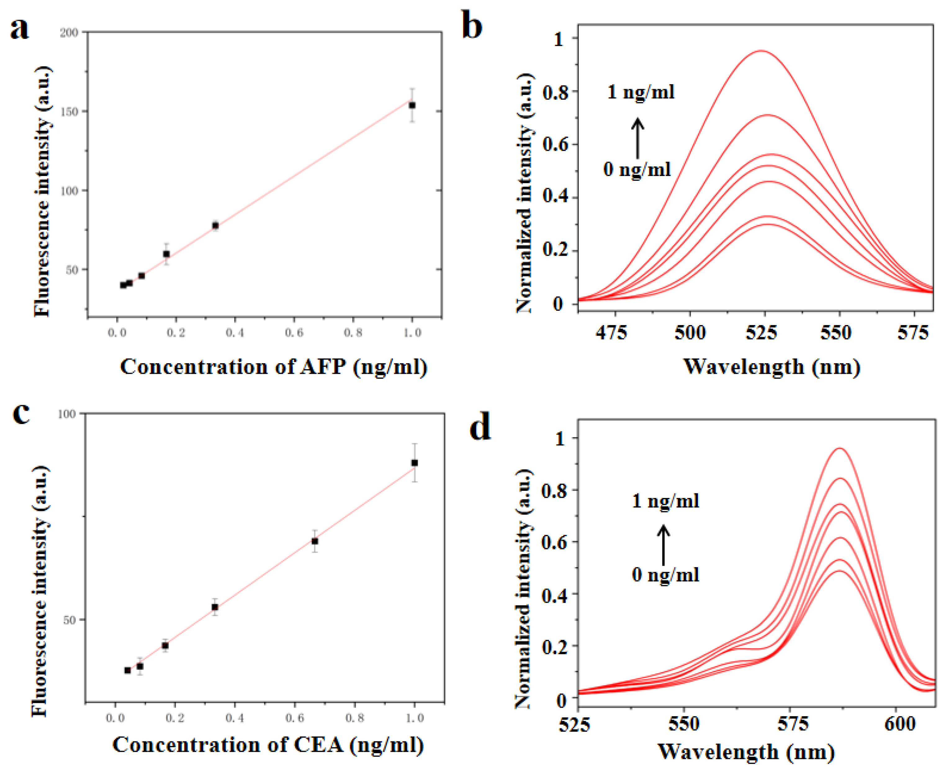 Biosensors 13 00276 g004 Biosensors 13 00276 g004