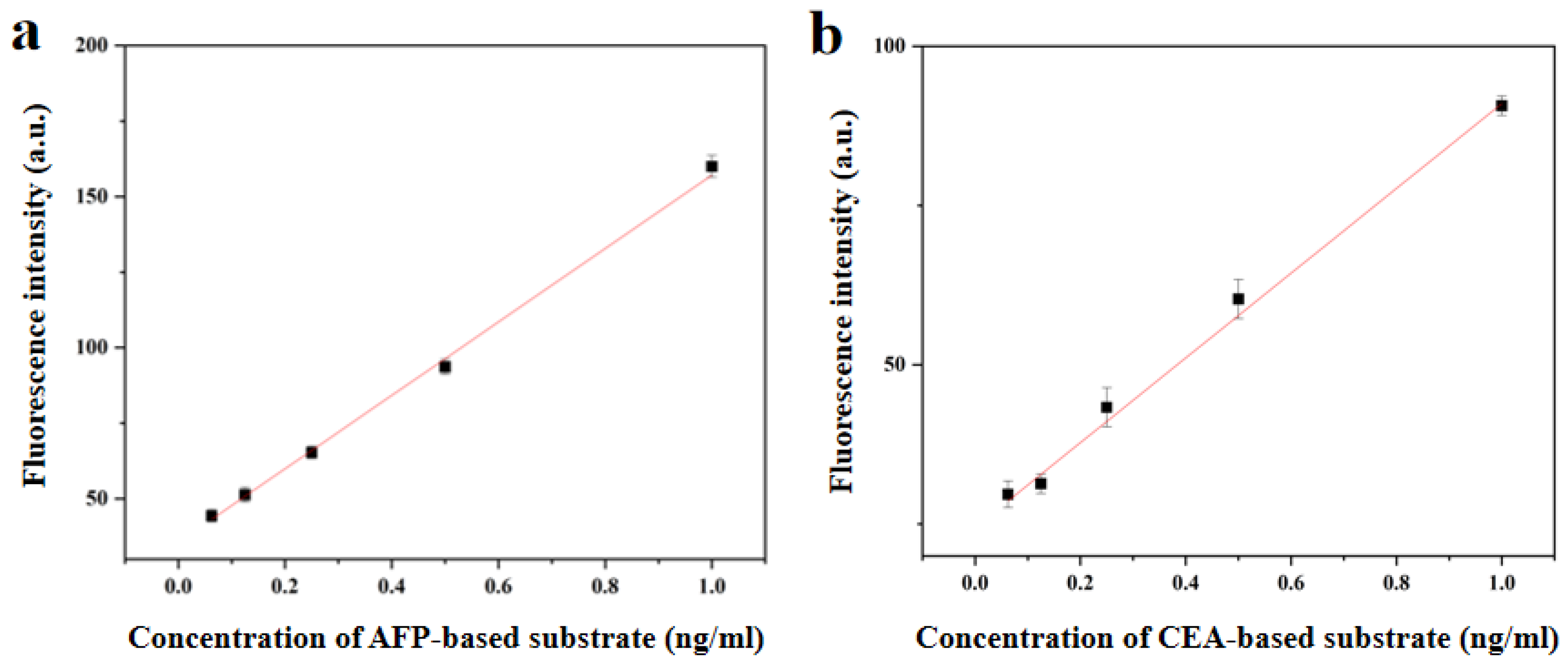 Biosensors 13 00276 g005 Biosensors 13 00276 g005