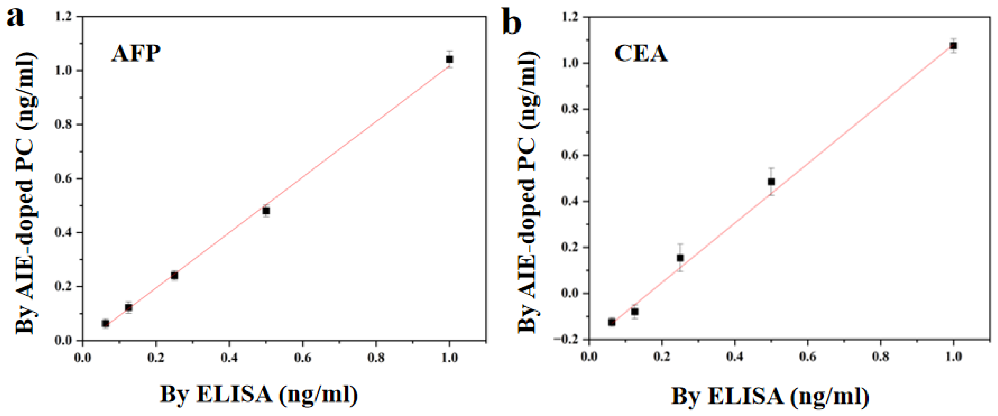 Biosensors 13 00276 g006 Biosensors 13 00276 g006