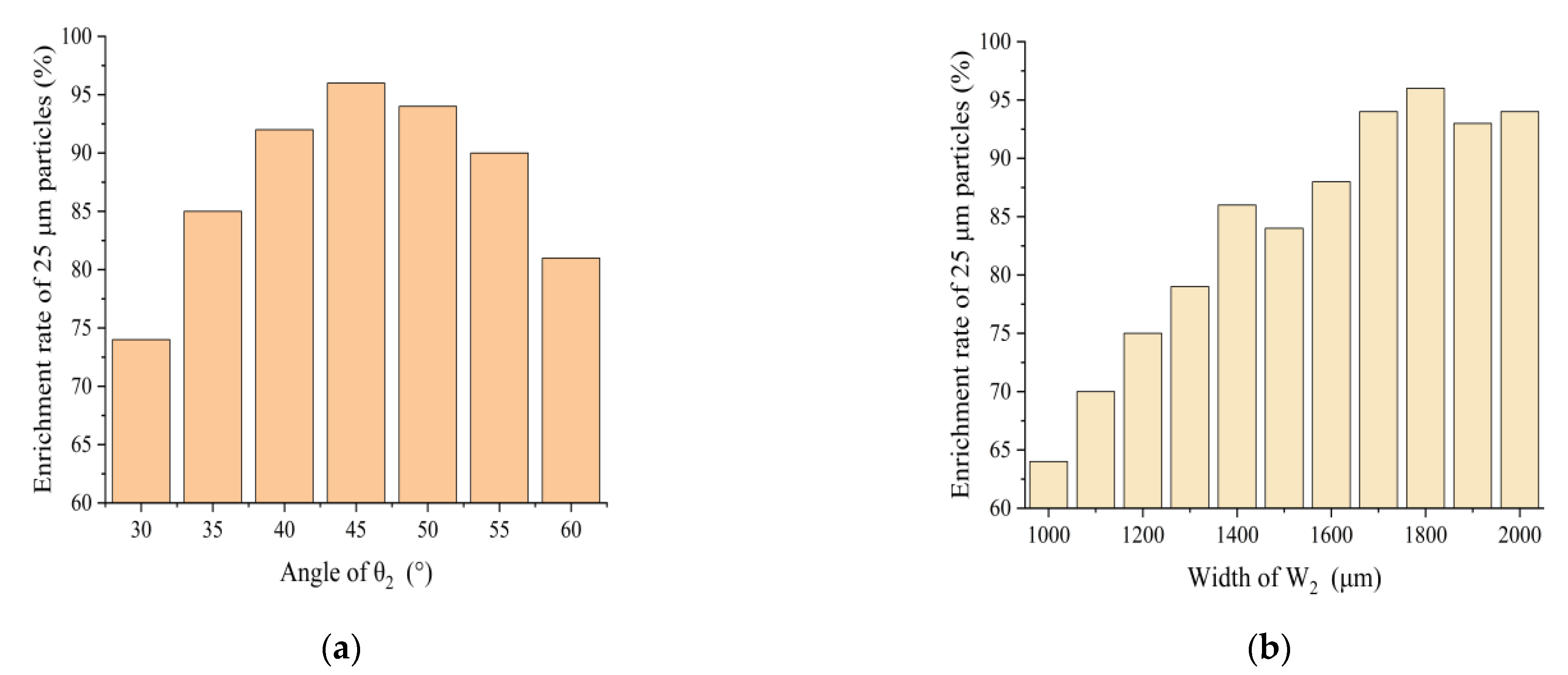 Biosensors 13 00278 g003
