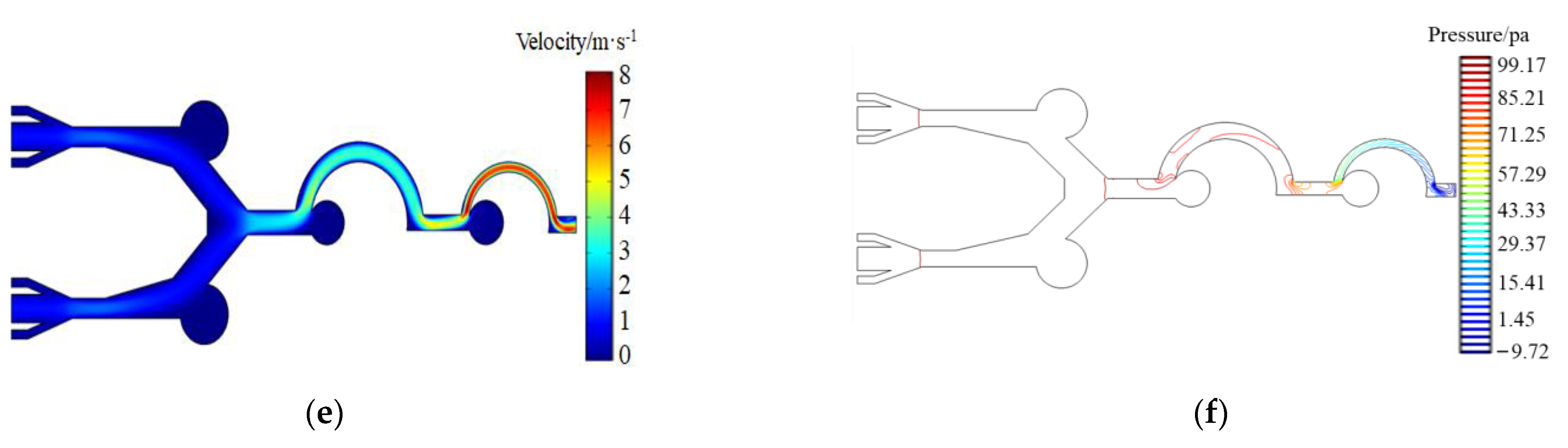 Biosensors 13 00278 g005b