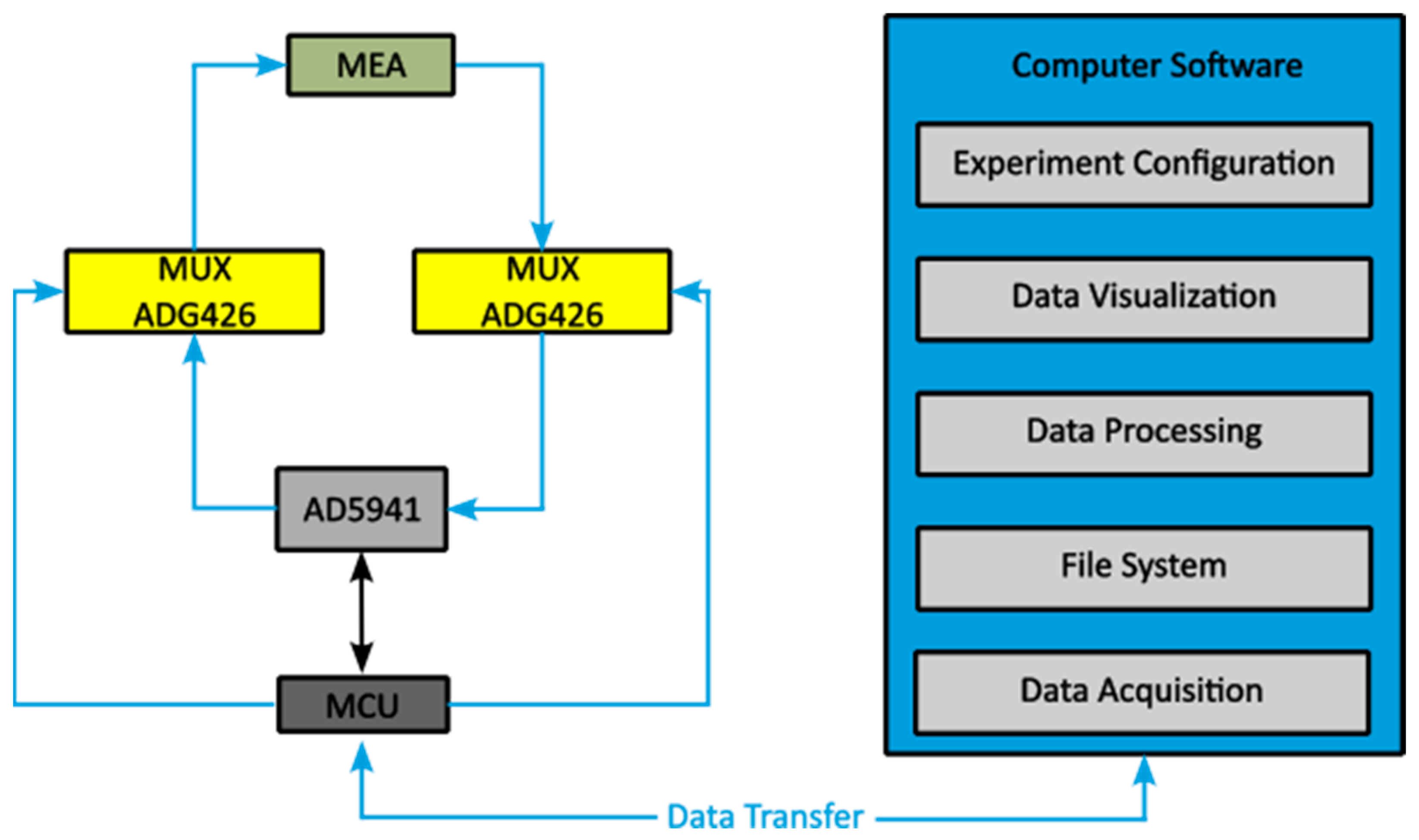 Biosensors 13 00281 g004 Biosensors 13 00281 g004
