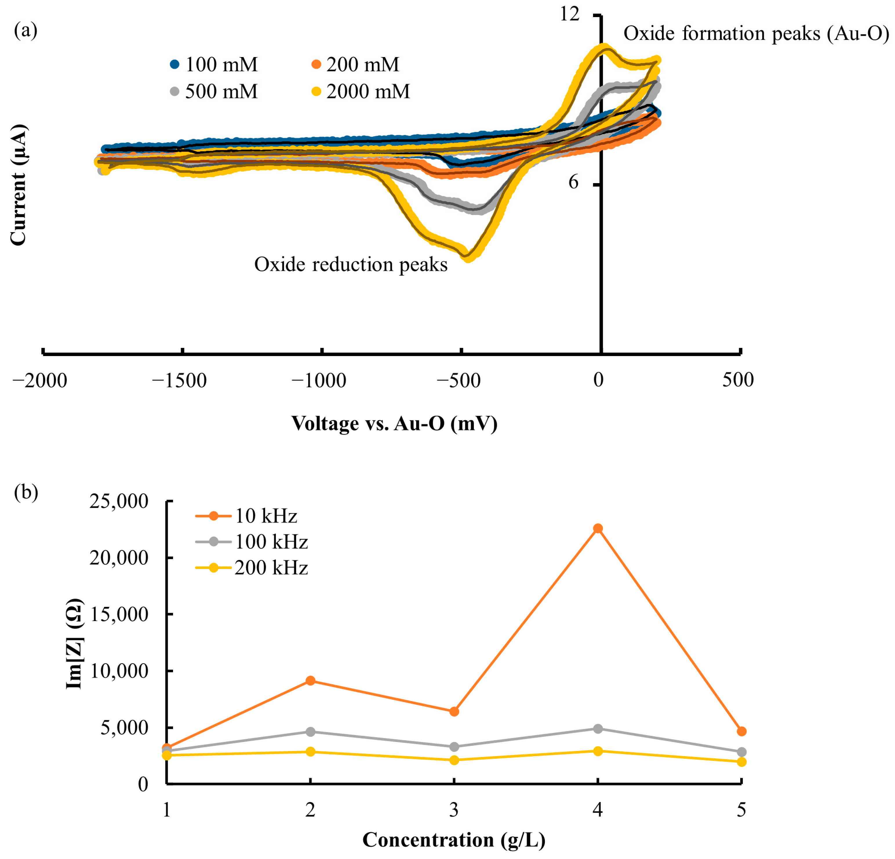 Biosensors 13 00281 g005 Biosensors 13 00281 g005