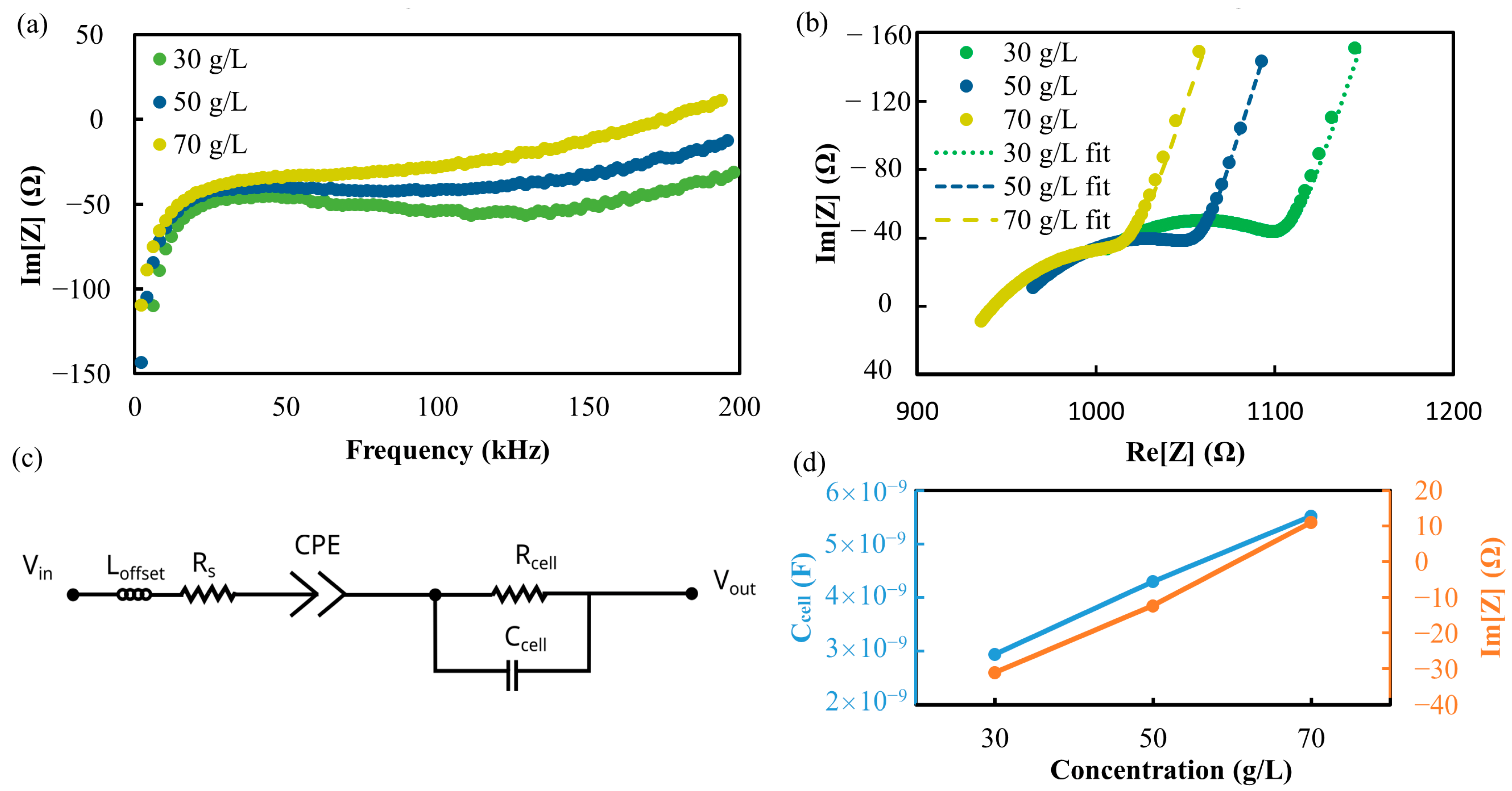 Biosensors 13 00281 g006 Biosensors 13 00281 g006