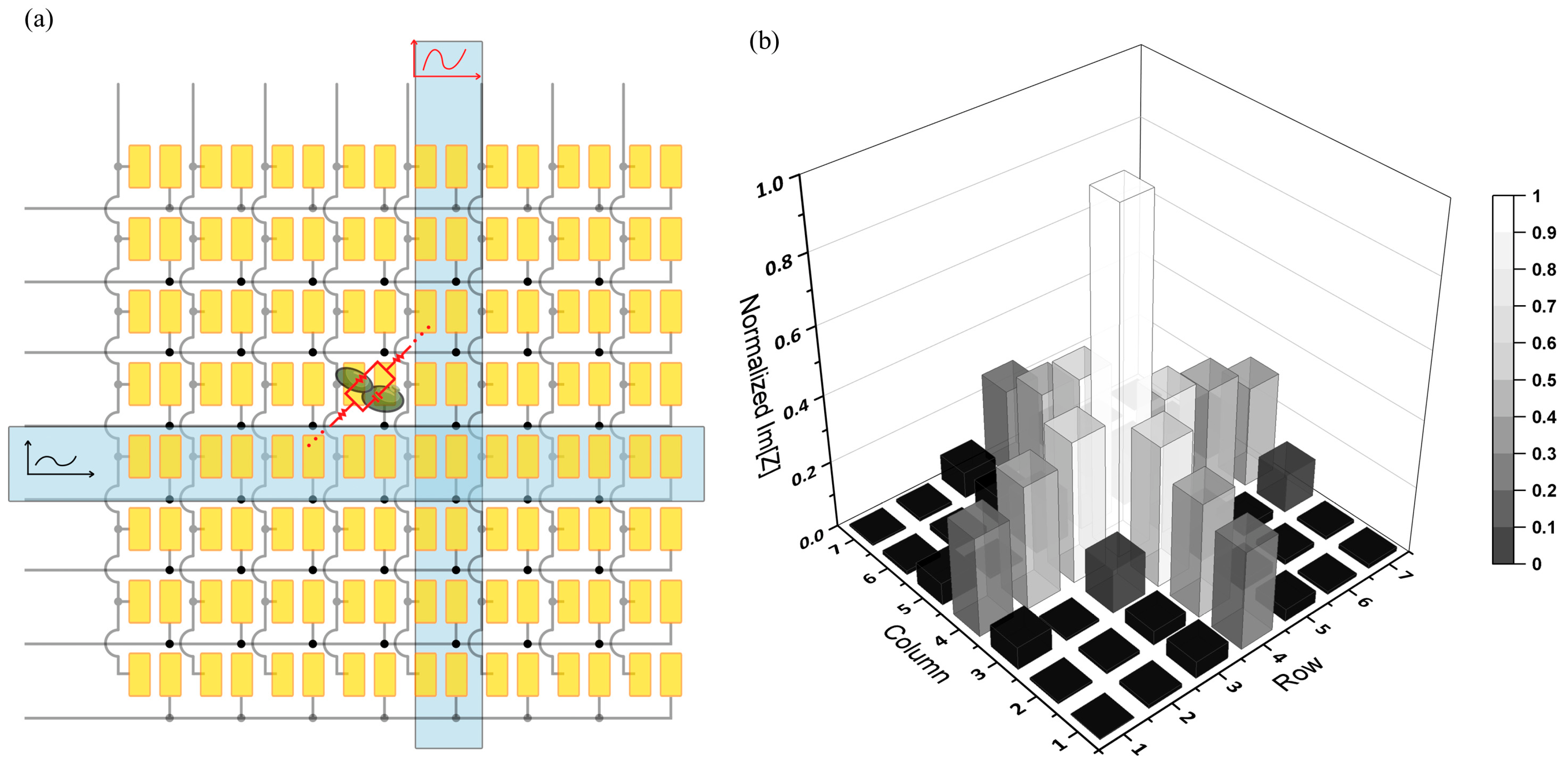 Biosensors 13 00281 g007 Biosensors 13 00281 g007