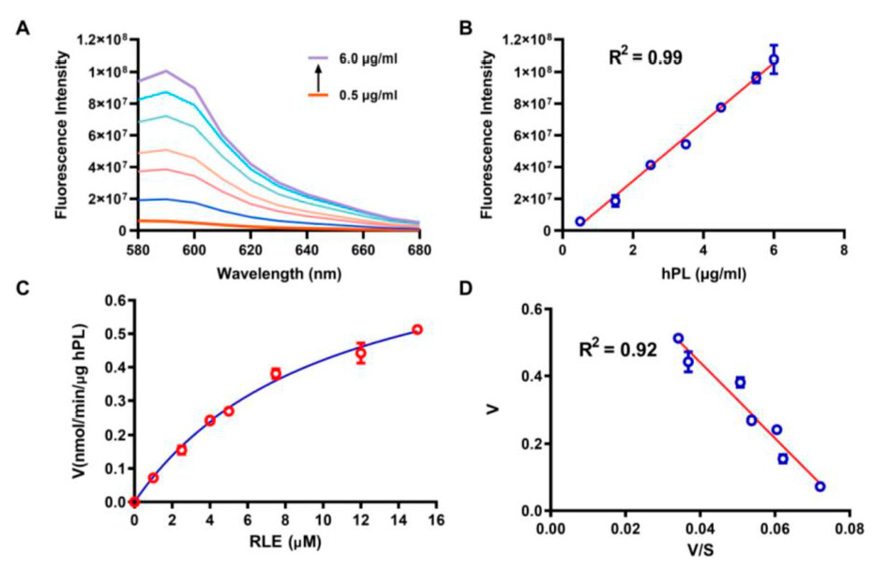 Biosensors 13 00283 g003
