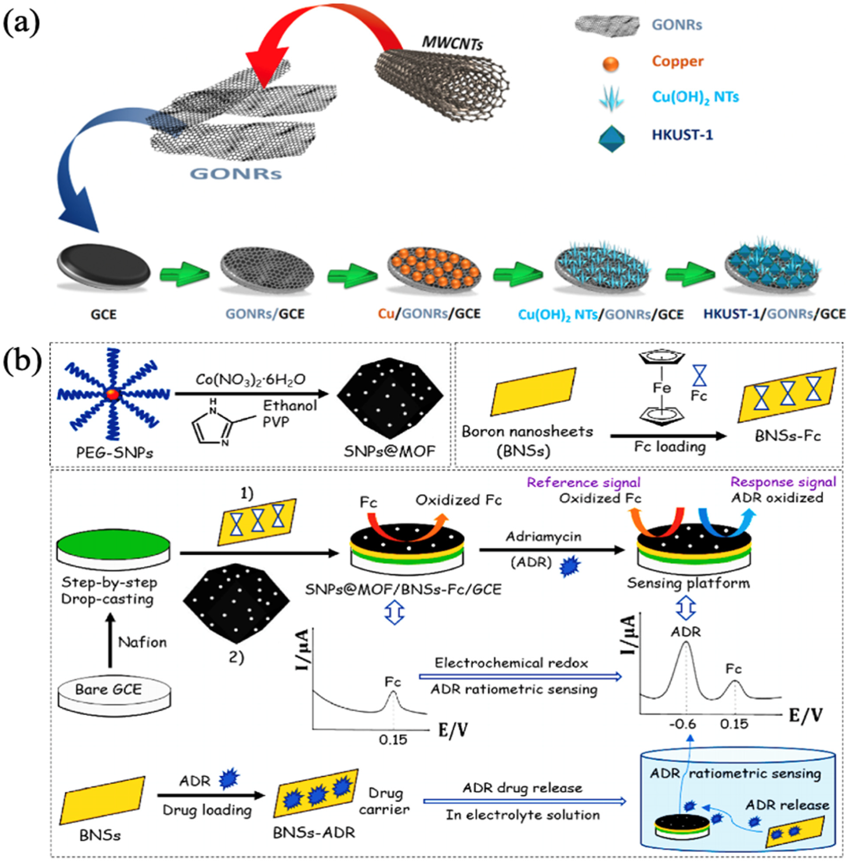Biosensors 13 00284 g007
