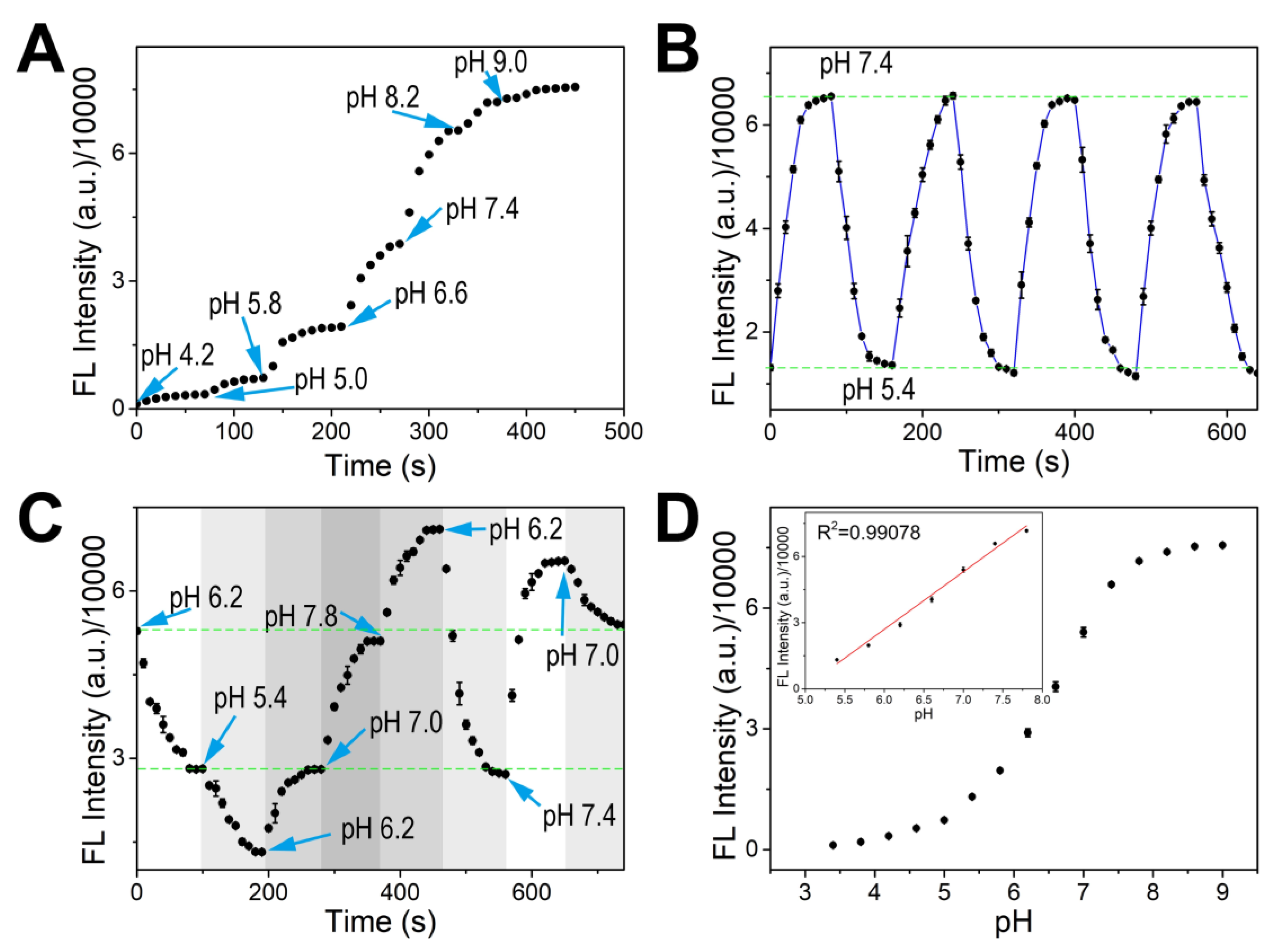 Biosensors 13 00287 g004