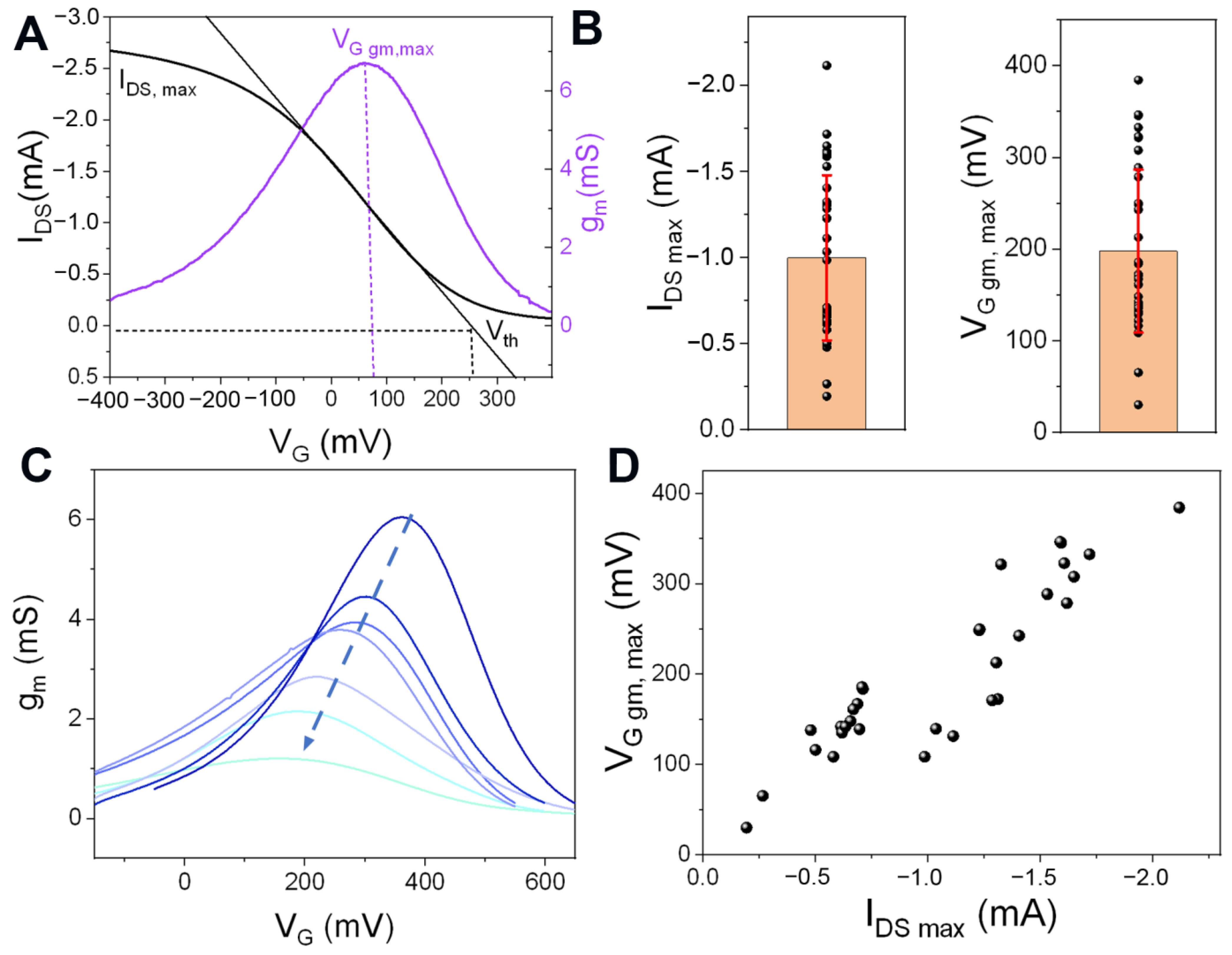 Biosensors 13 00288 g002