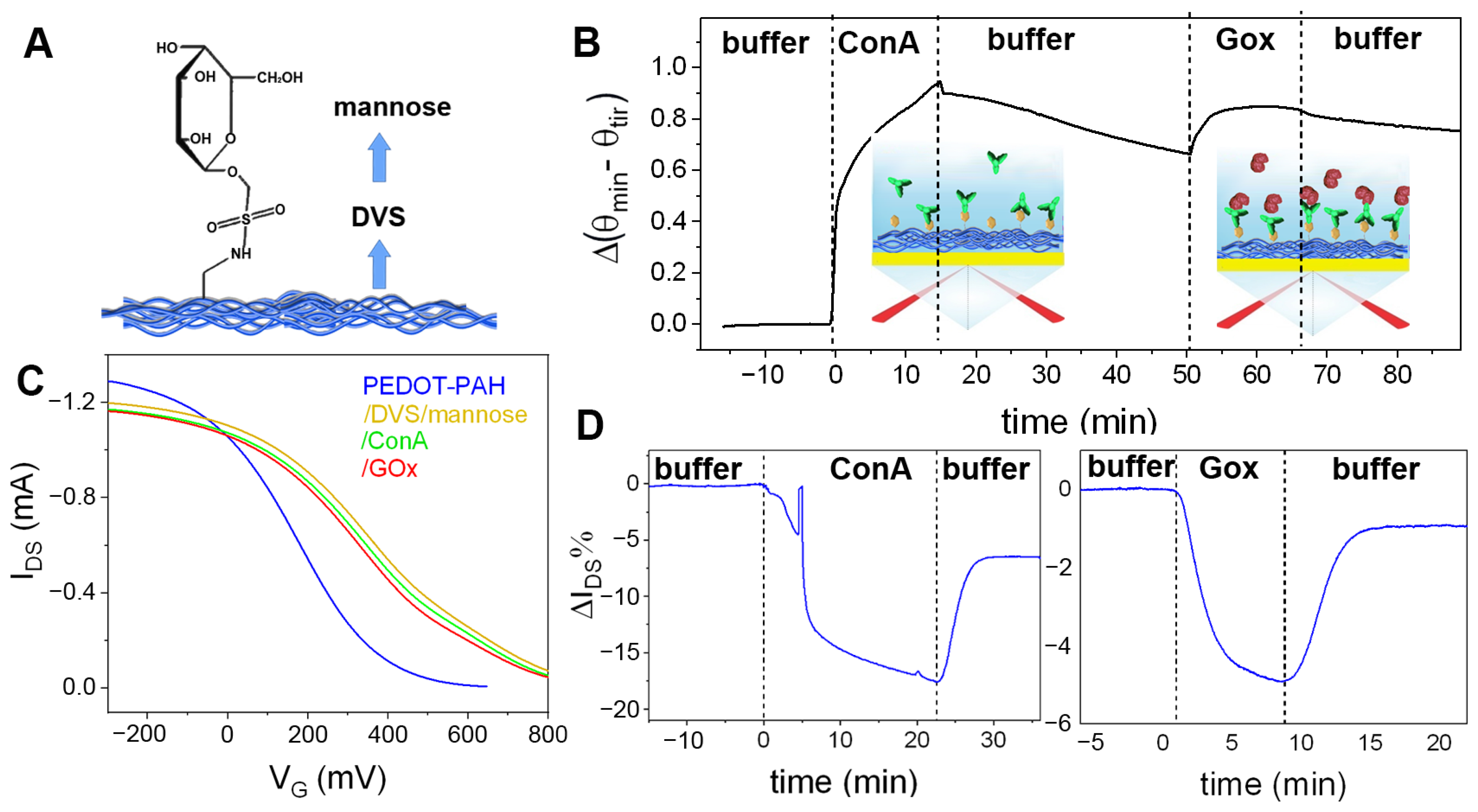 Biosensors 13 00288 g005
