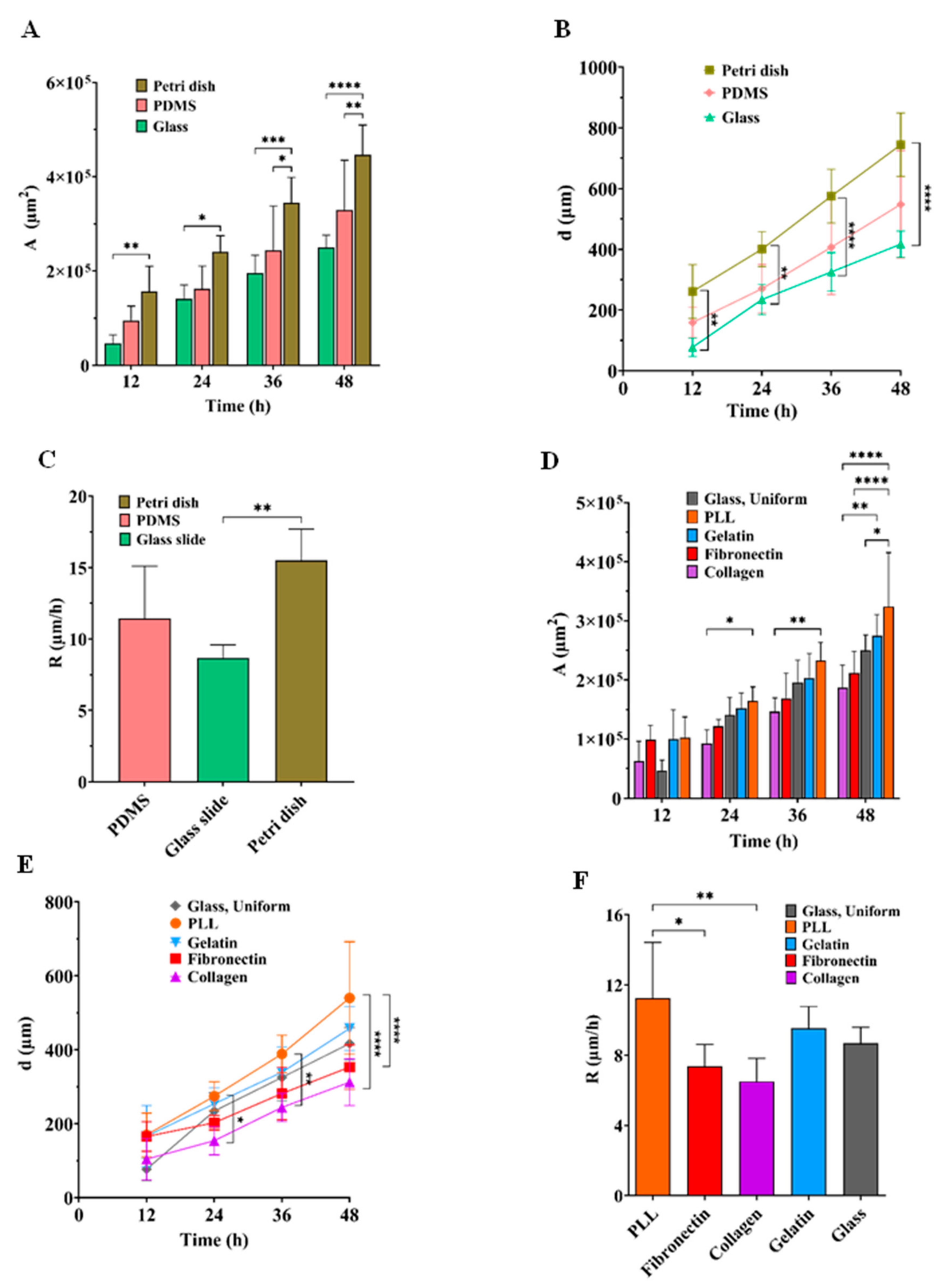 Biosensors 13 00290 g006 Biosensors 13 00290 g006