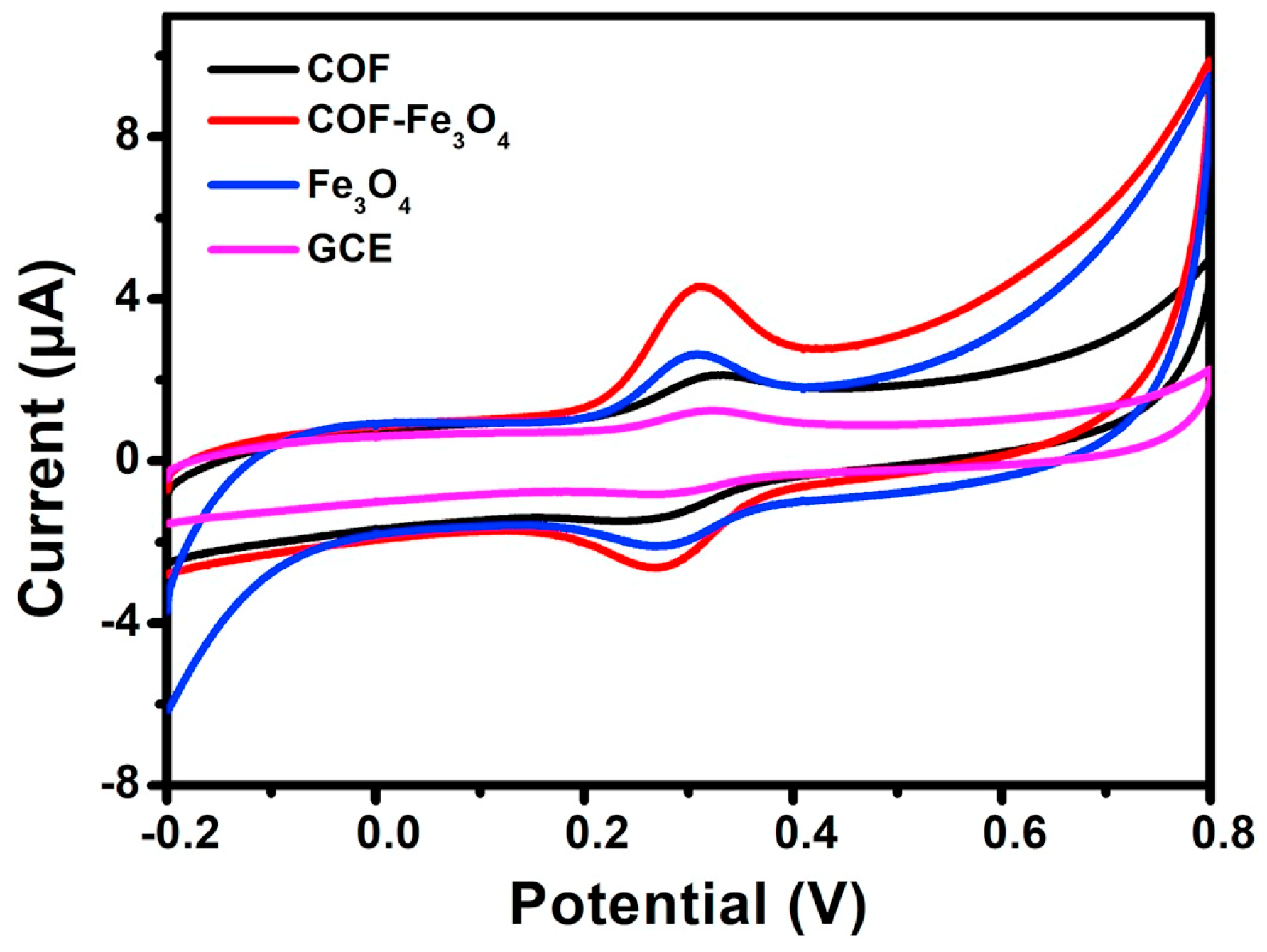 Biosensors 13 00291 g003 Biosensors 13 00291 g003