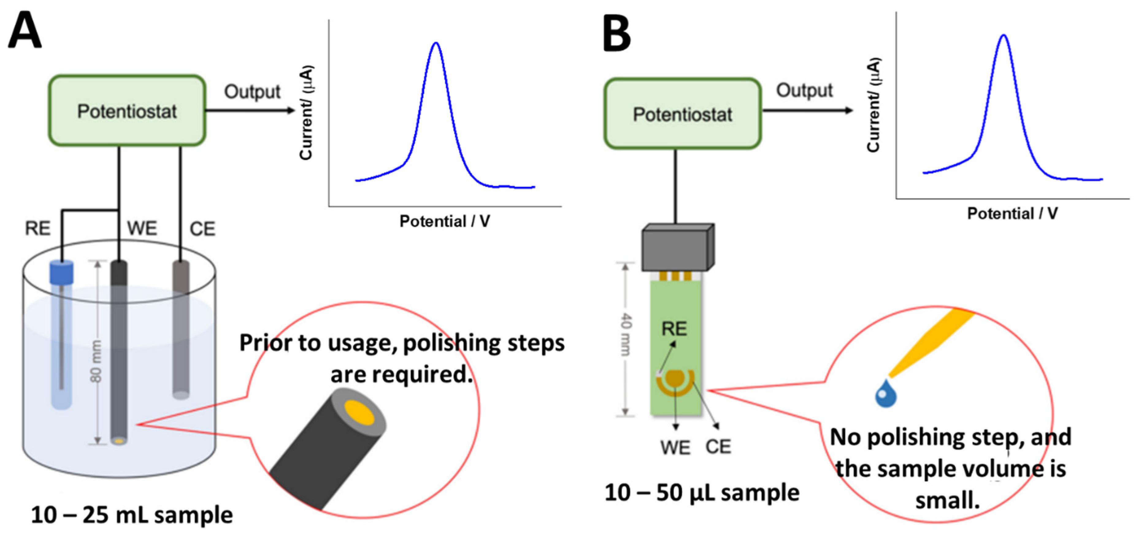 Biosensors 13 00294 g005 Biosensors 13 00294 g005