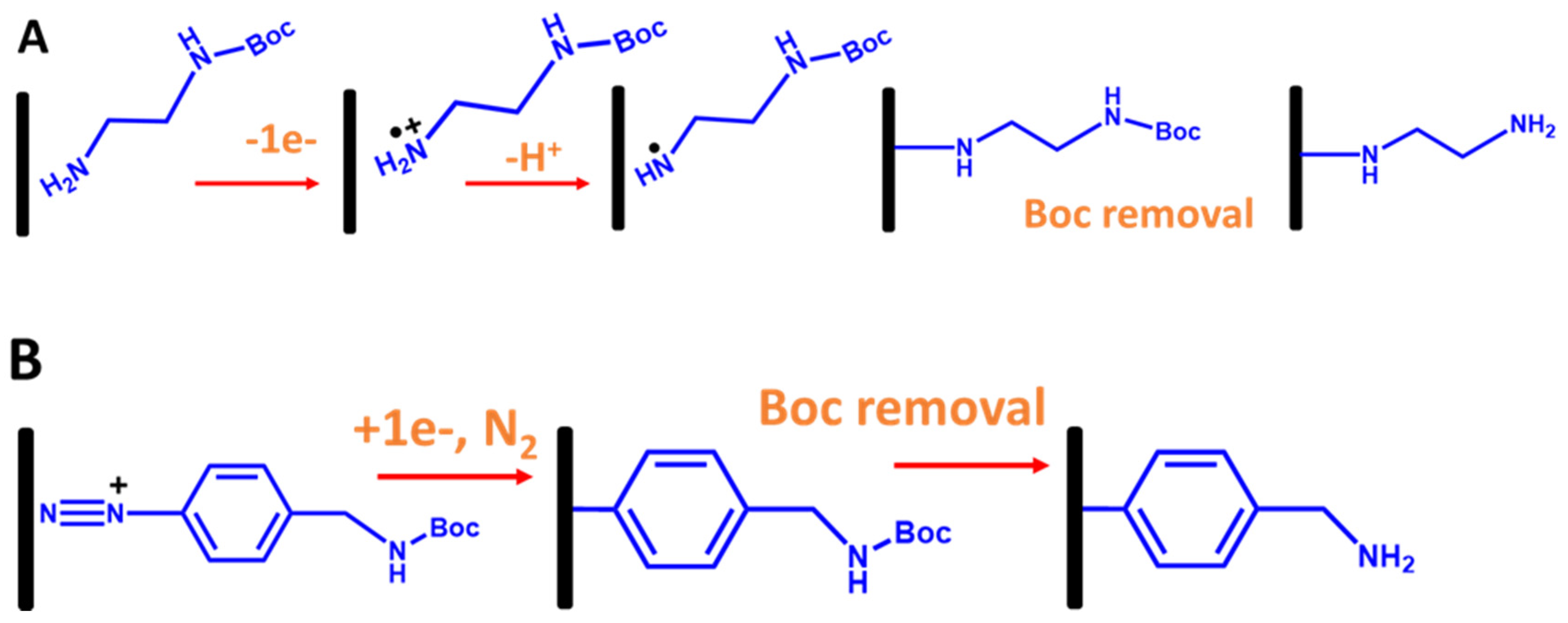 Biosensors 13 00294 g011 Biosensors 13 00294 g011
