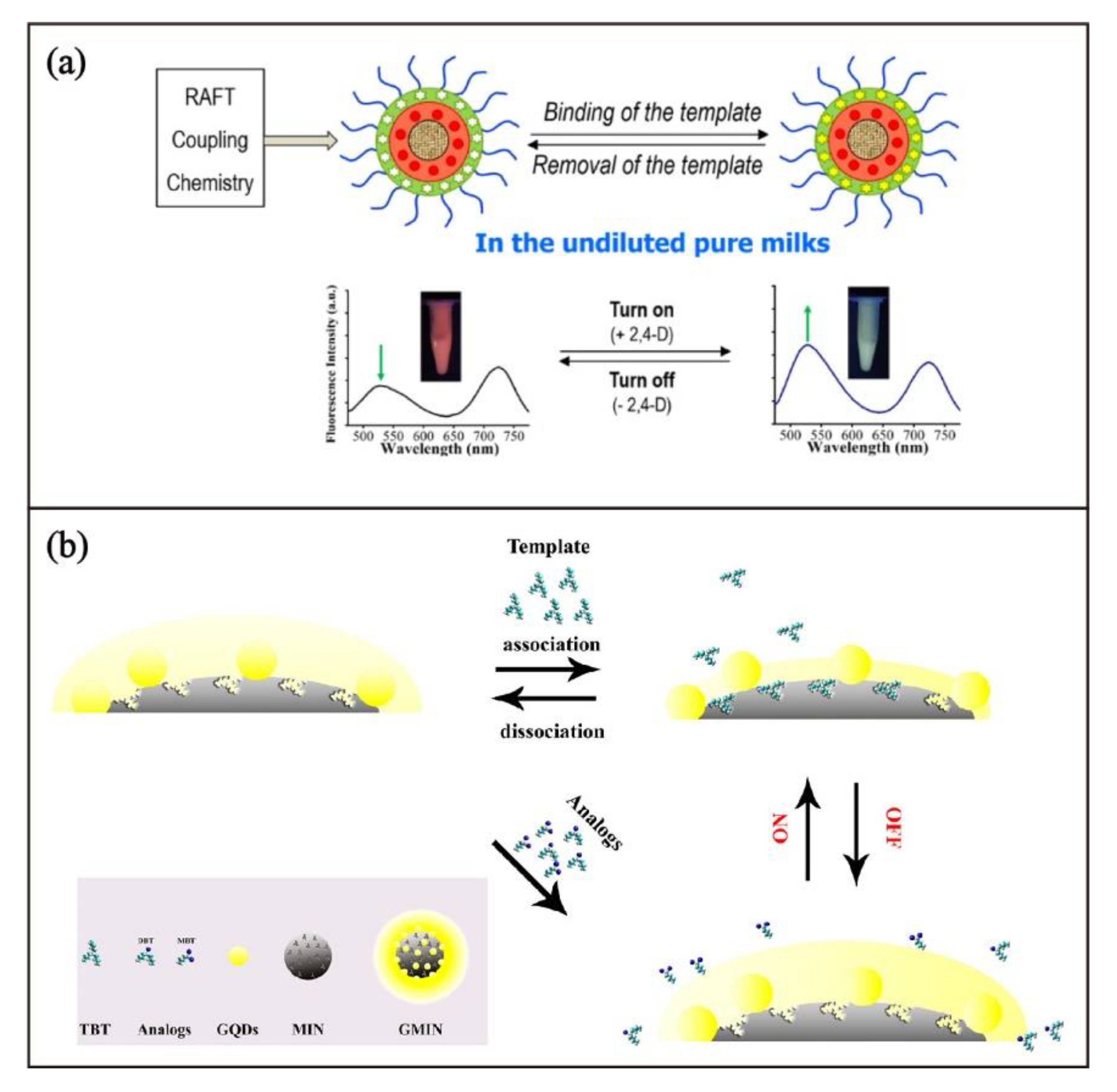 Biosensors 13 00295 g009