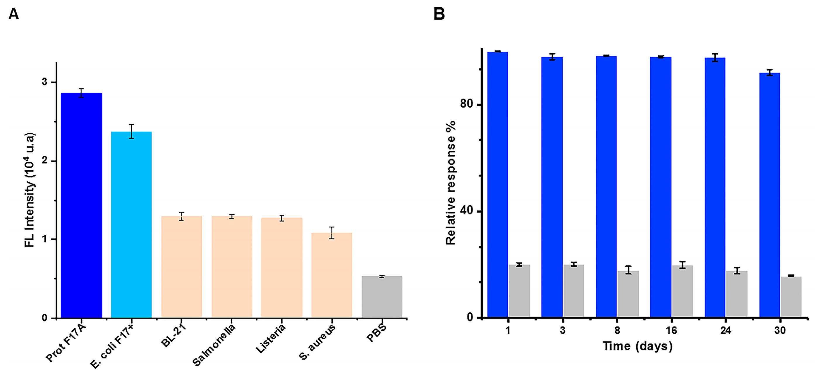 Biosensors 13 00299 g003