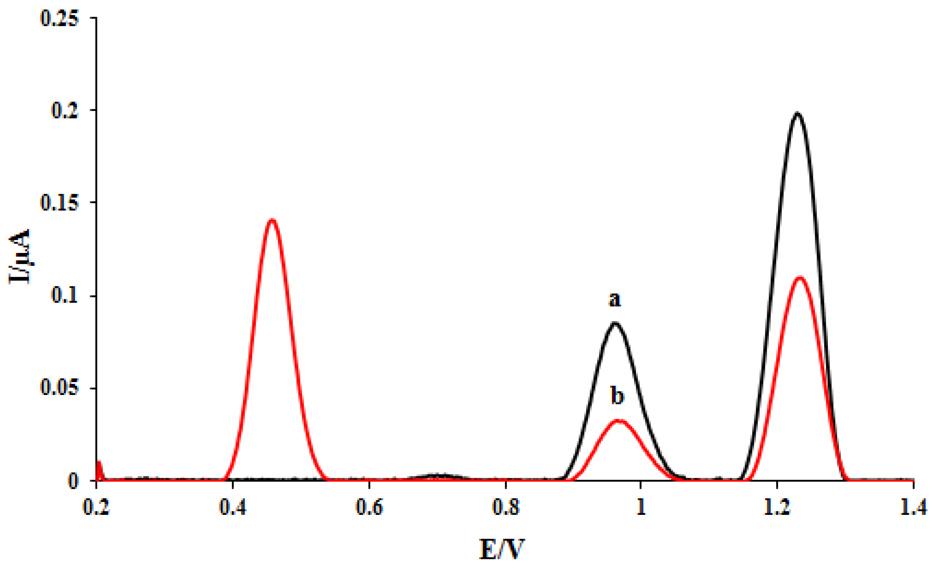 Biosensors 13 00300 g002