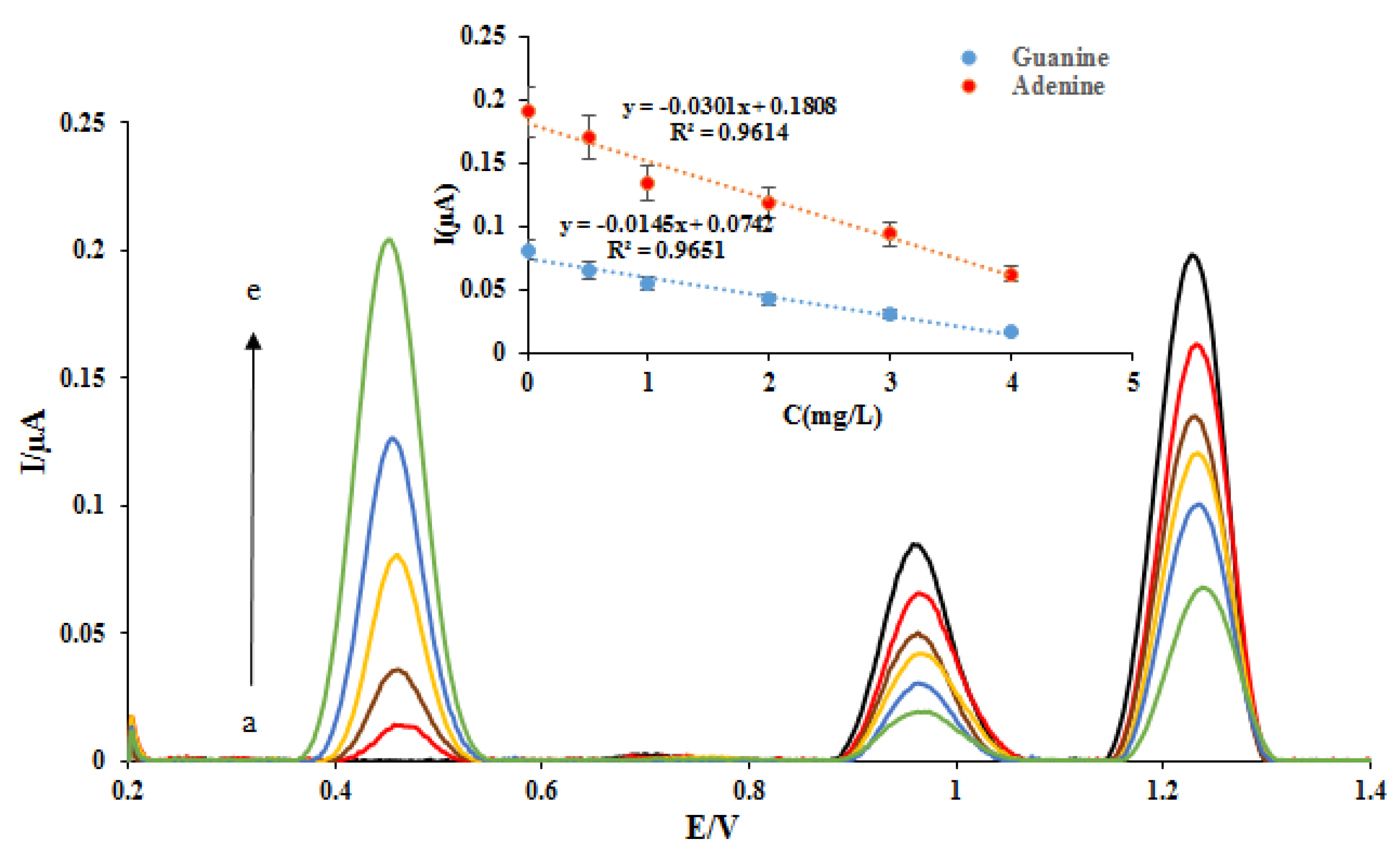 Biosensors 13 00300 g005
