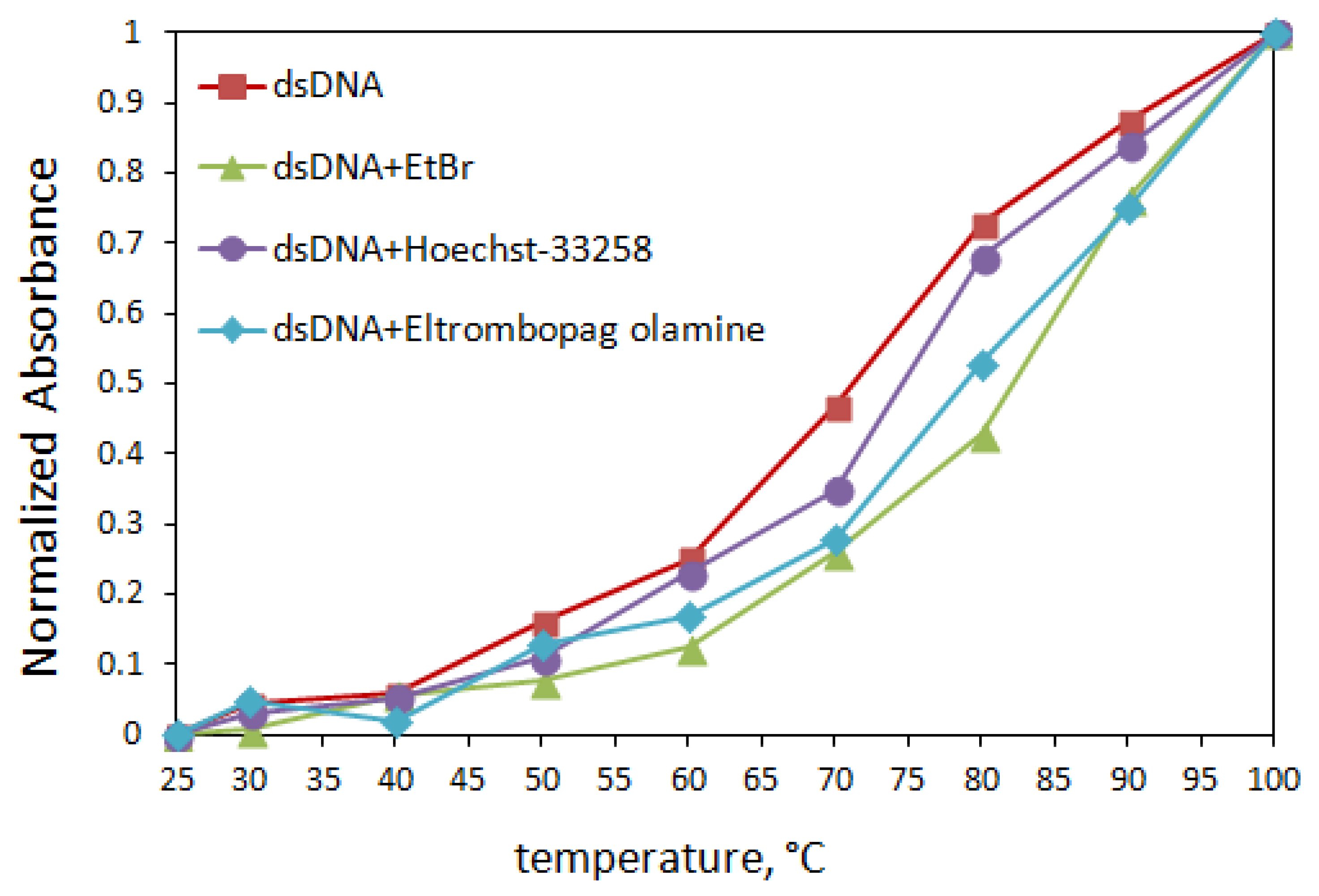 Biosensors 13 00300 g007