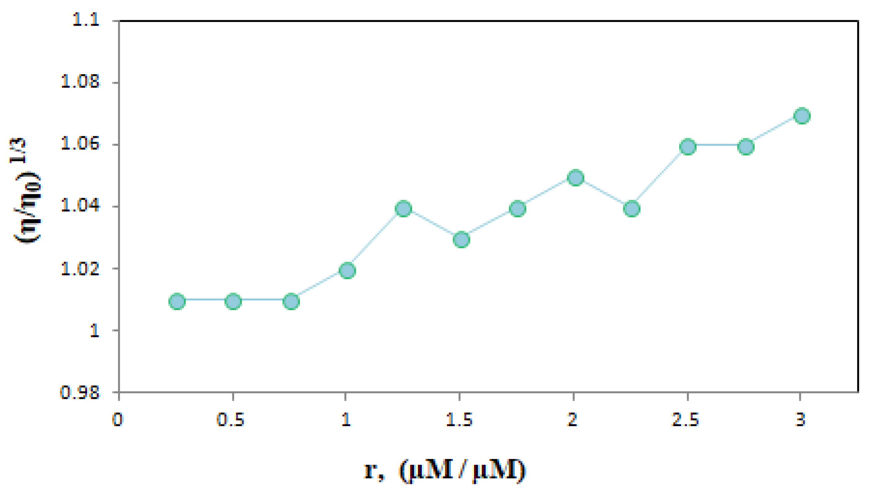 Biosensors 13 00300 g010