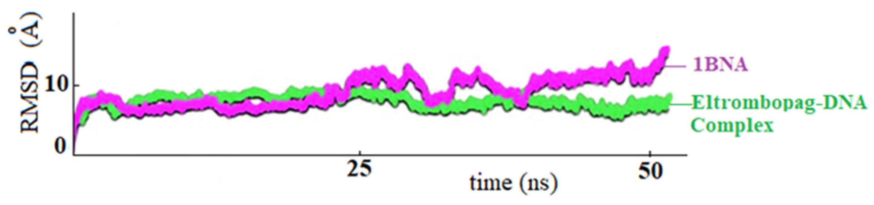 Biosensors 13 00300 g013