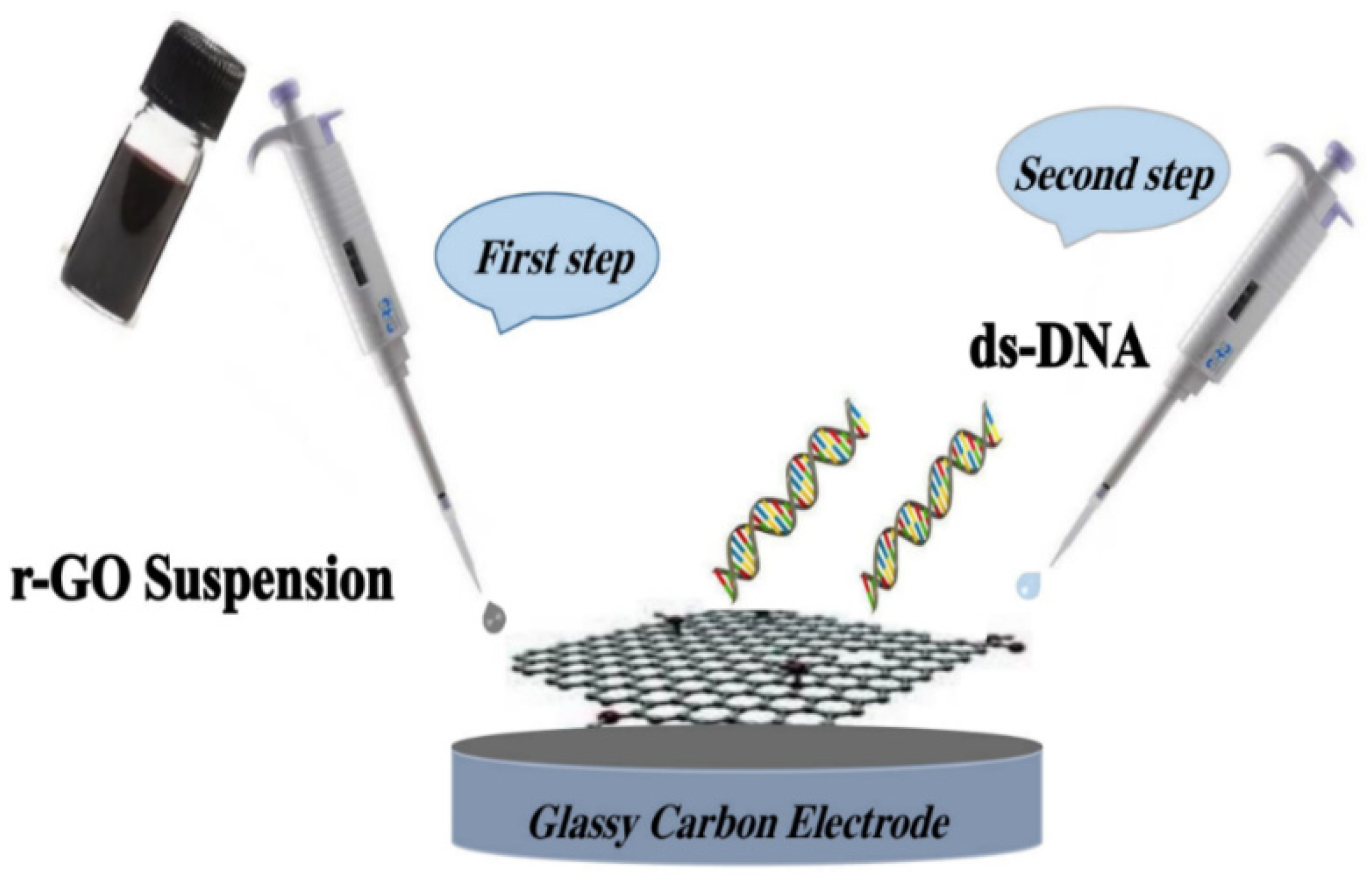 Biosensors 13 00300 sch001