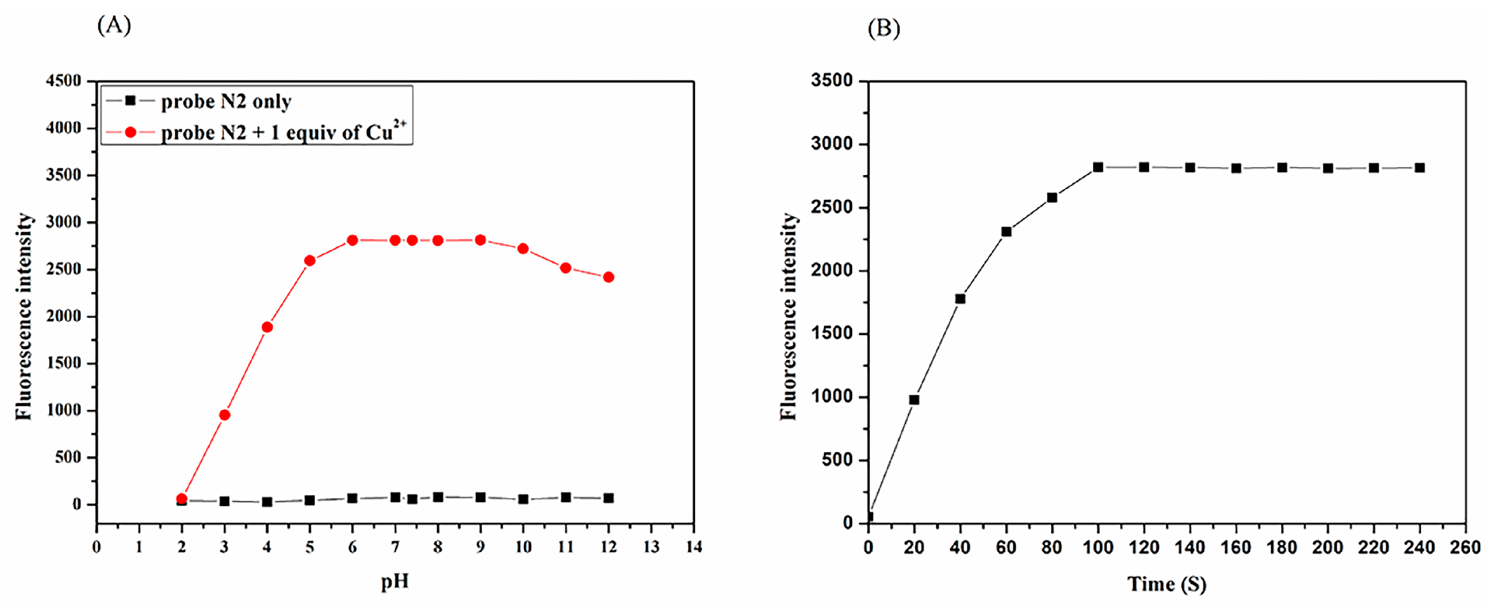 Biosensors 13 00301 g002 Biosensors 13 00301 g002