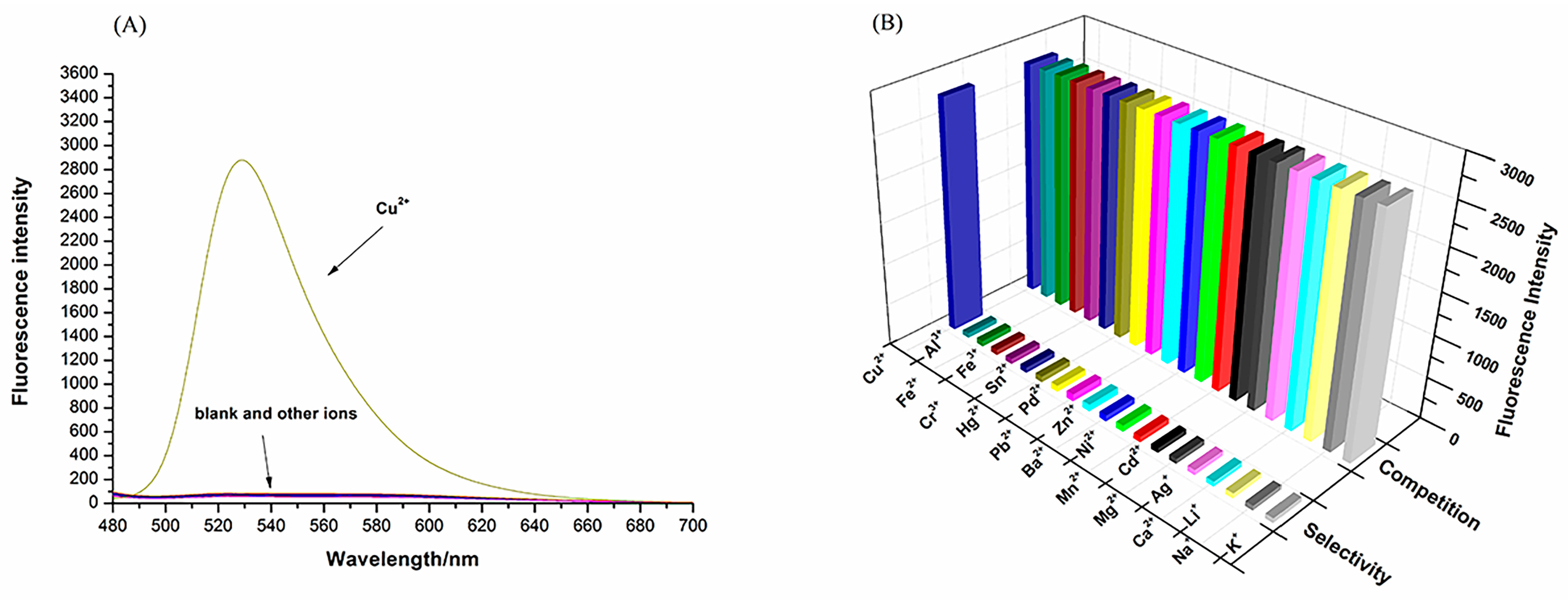 Biosensors 13 00301 g003 Biosensors 13 00301 g003