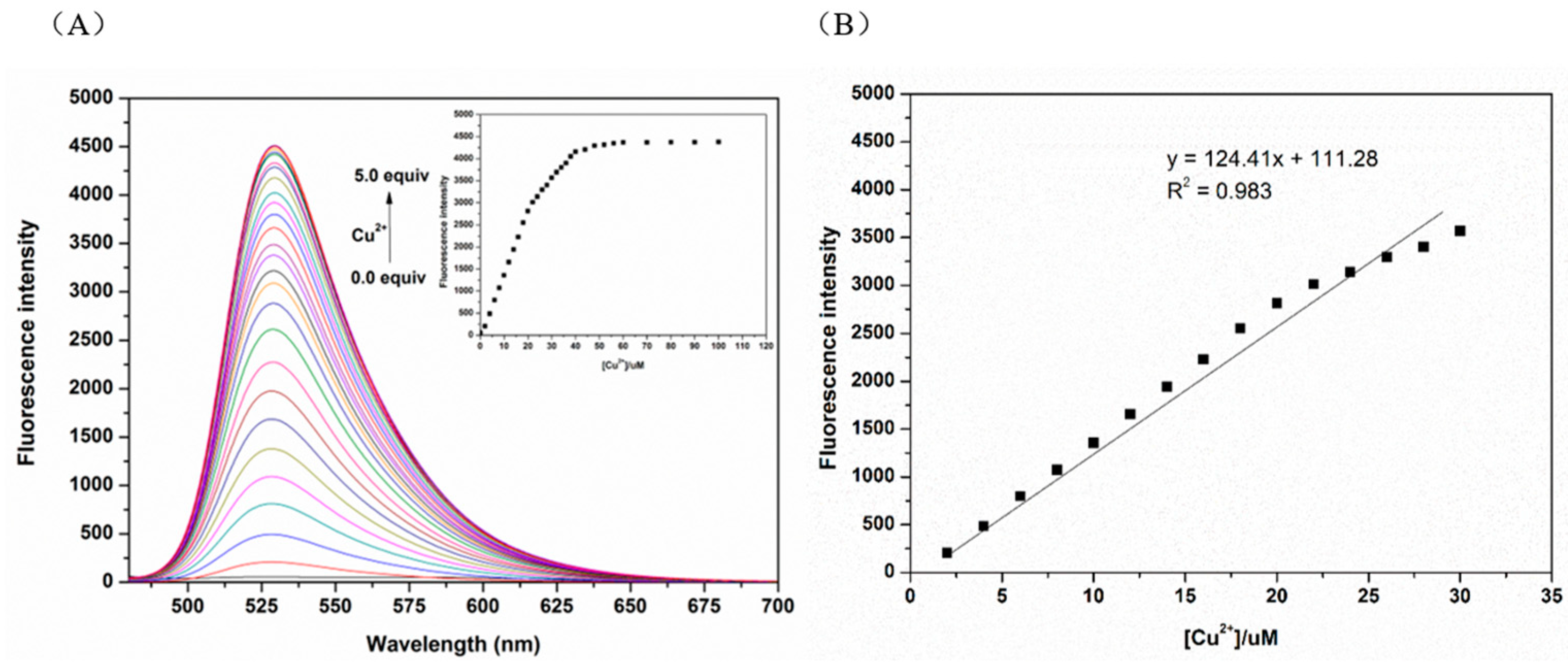 Biosensors 13 00301 g004 Biosensors 13 00301 g004