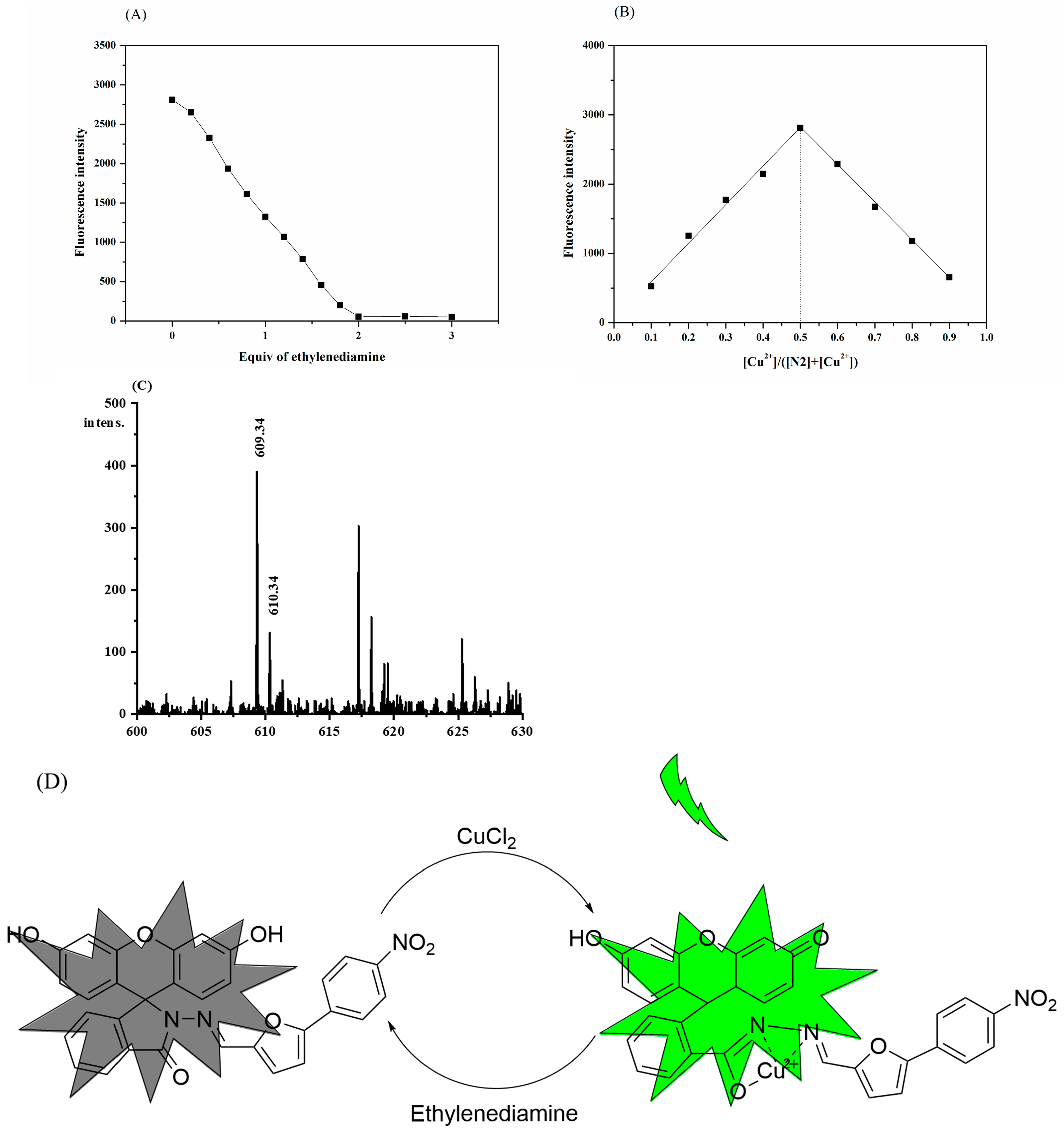 Biosensors 13 00301 g005 Biosensors 13 00301 g005