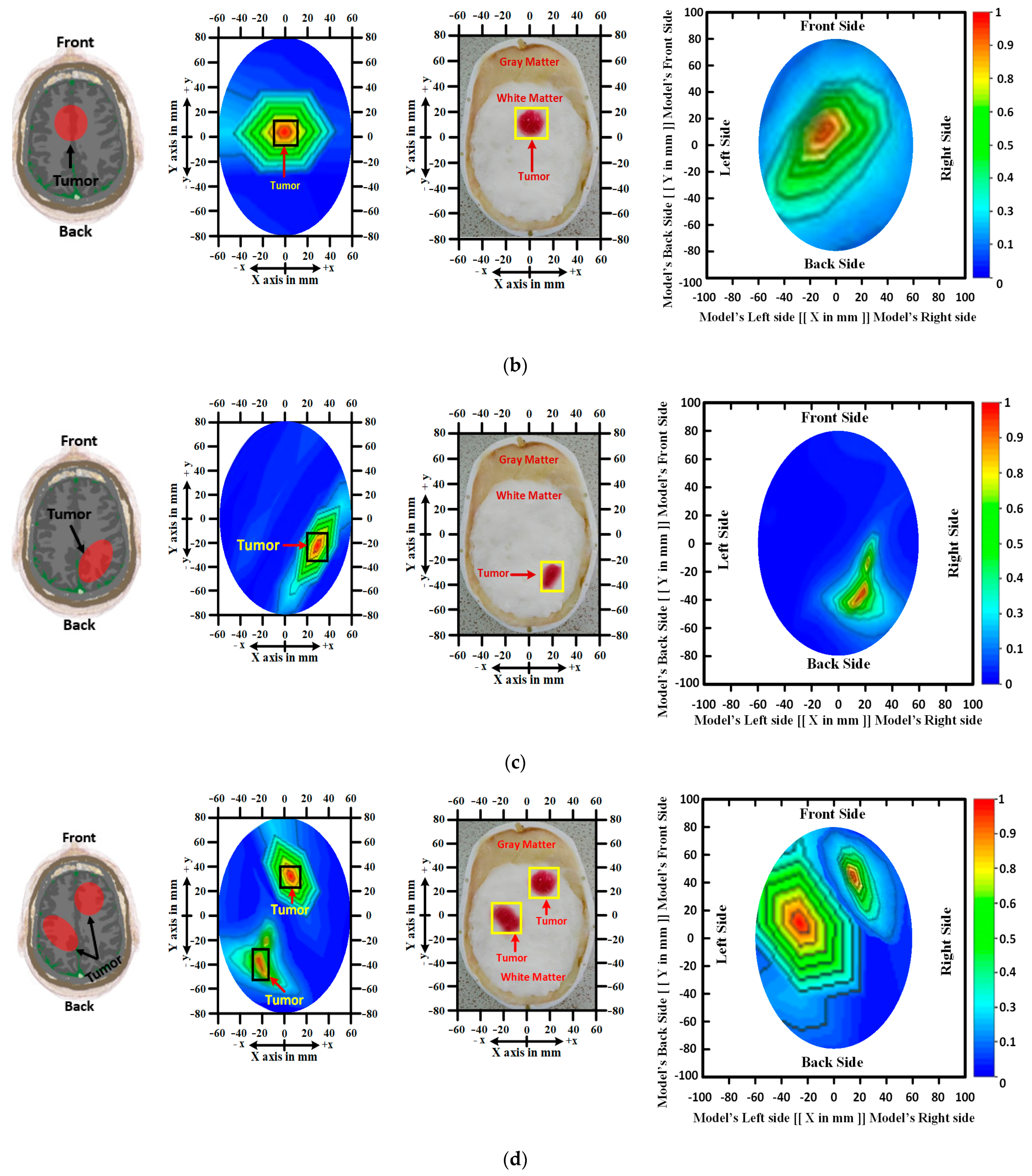 Biosensors 13 00302 g007b Biosensors 13 00302 g007b