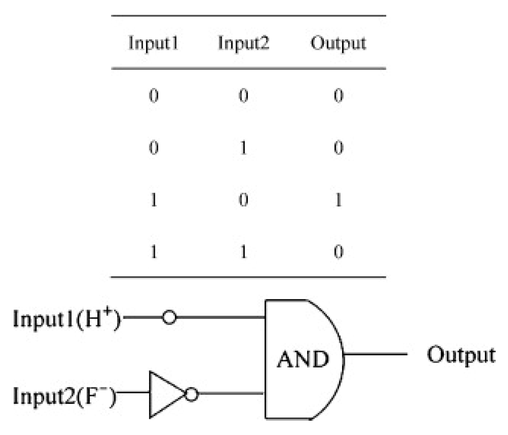Biosensors 13 00304 g014