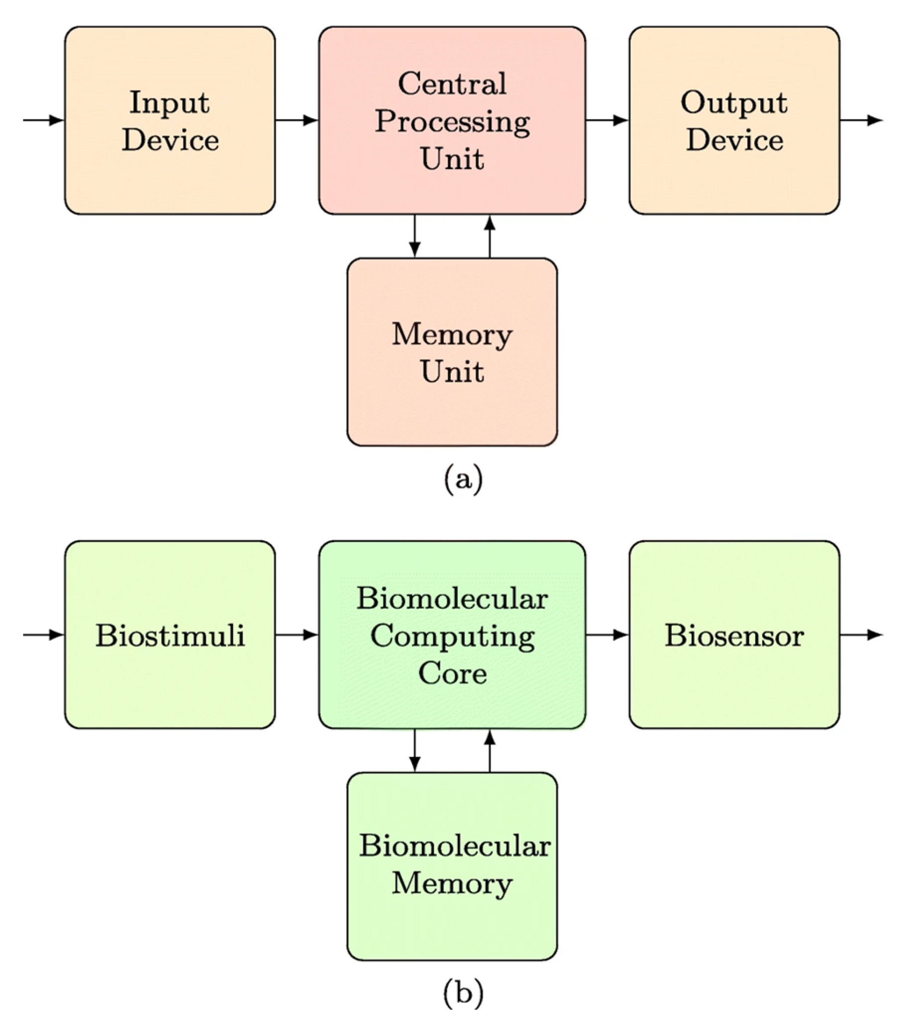 Biosensors 13 00304 g018