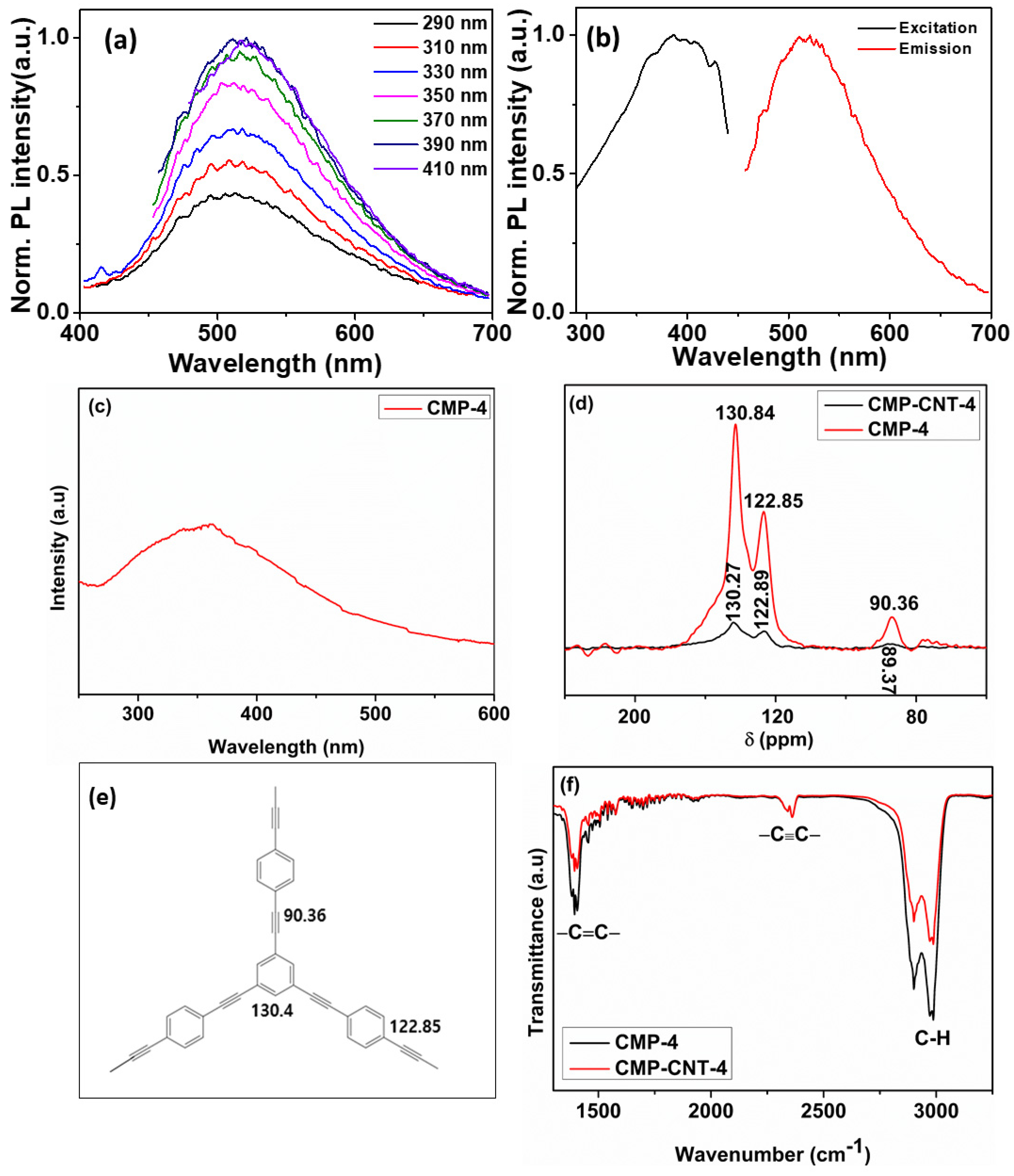 Biosensors 13 00308 g001 Biosensors 13 00308 g001