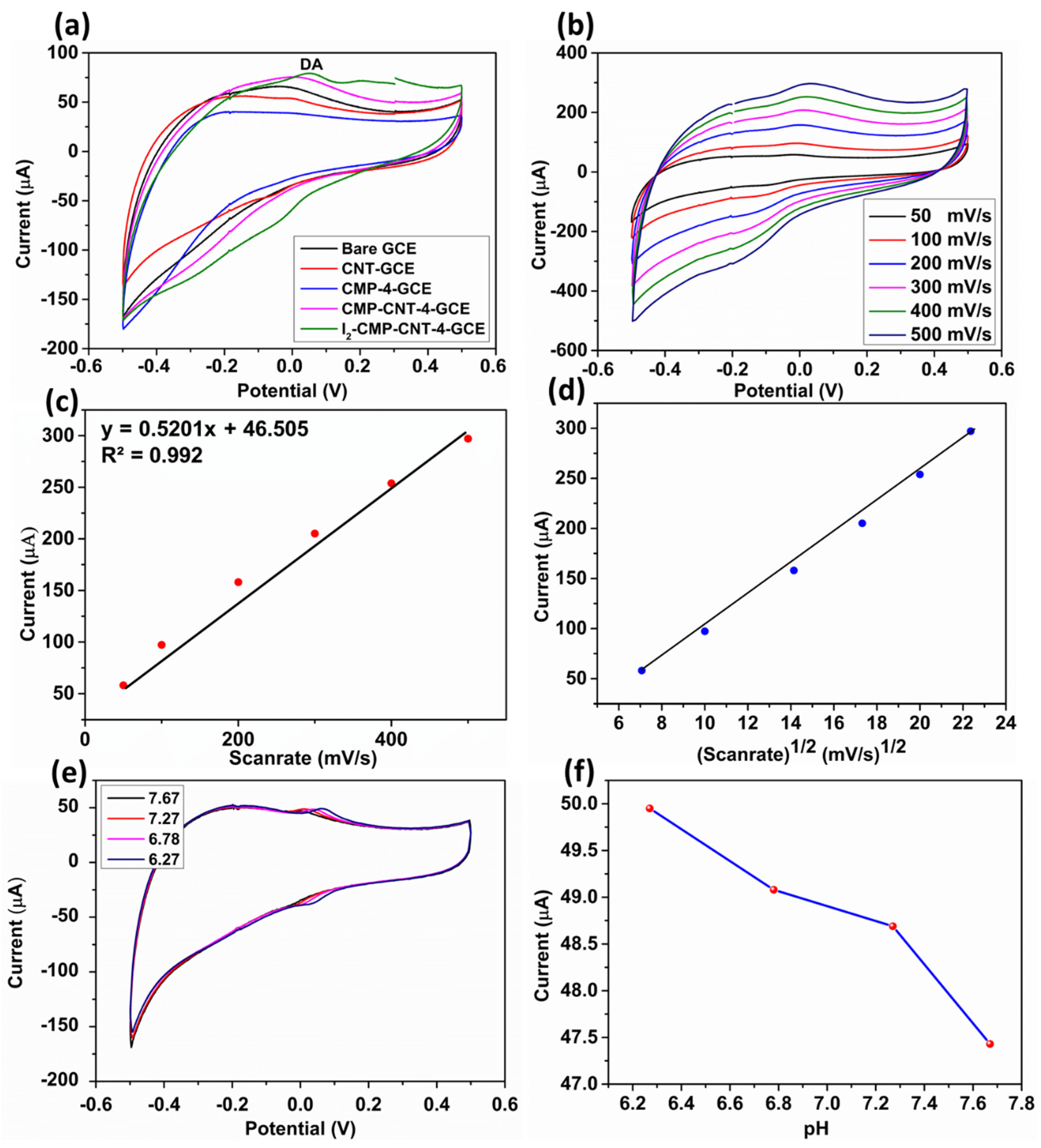 Biosensors 13 00308 g003 Biosensors 13 00308 g003