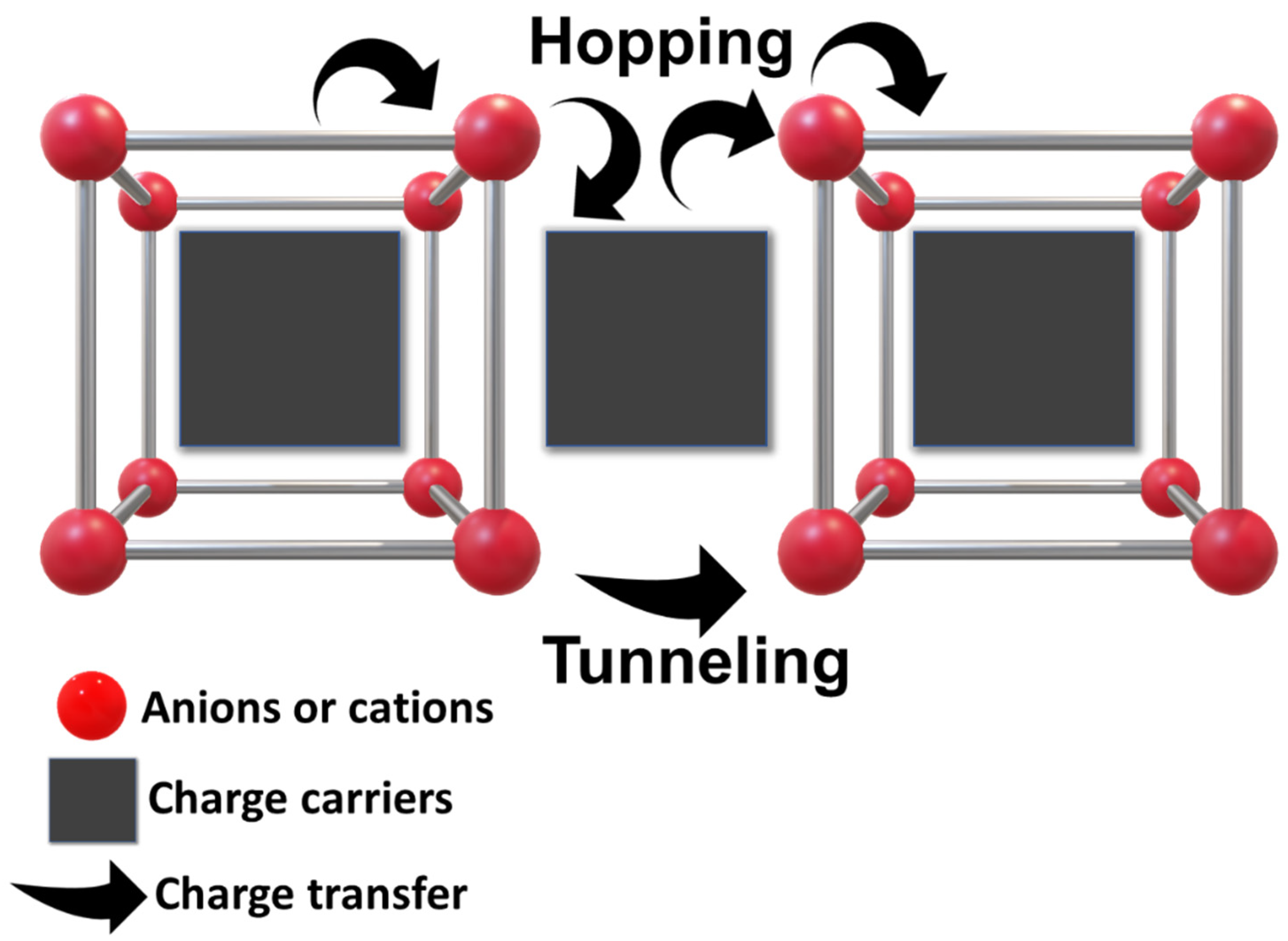 Biosensors 13 00308 sch001 Biosensors 13 00308 sch001