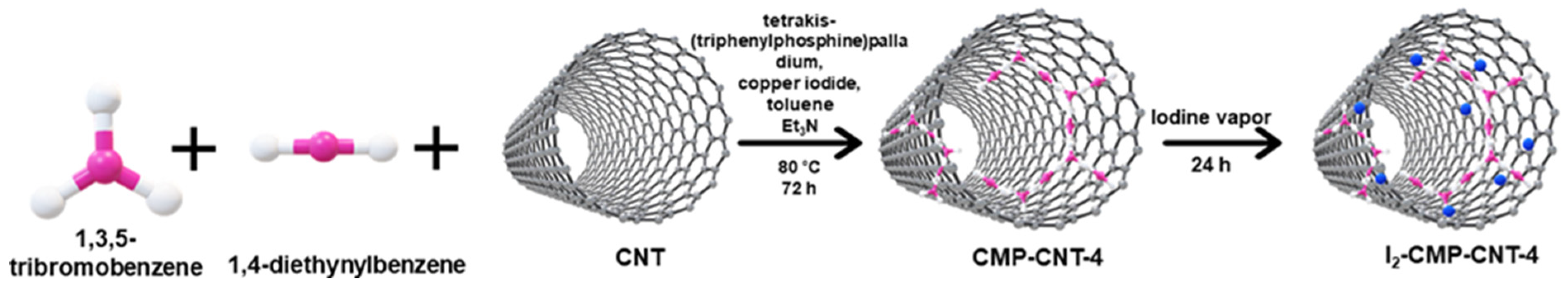 Biosensors 13 00308 sch002 Biosensors 13 00308 sch002