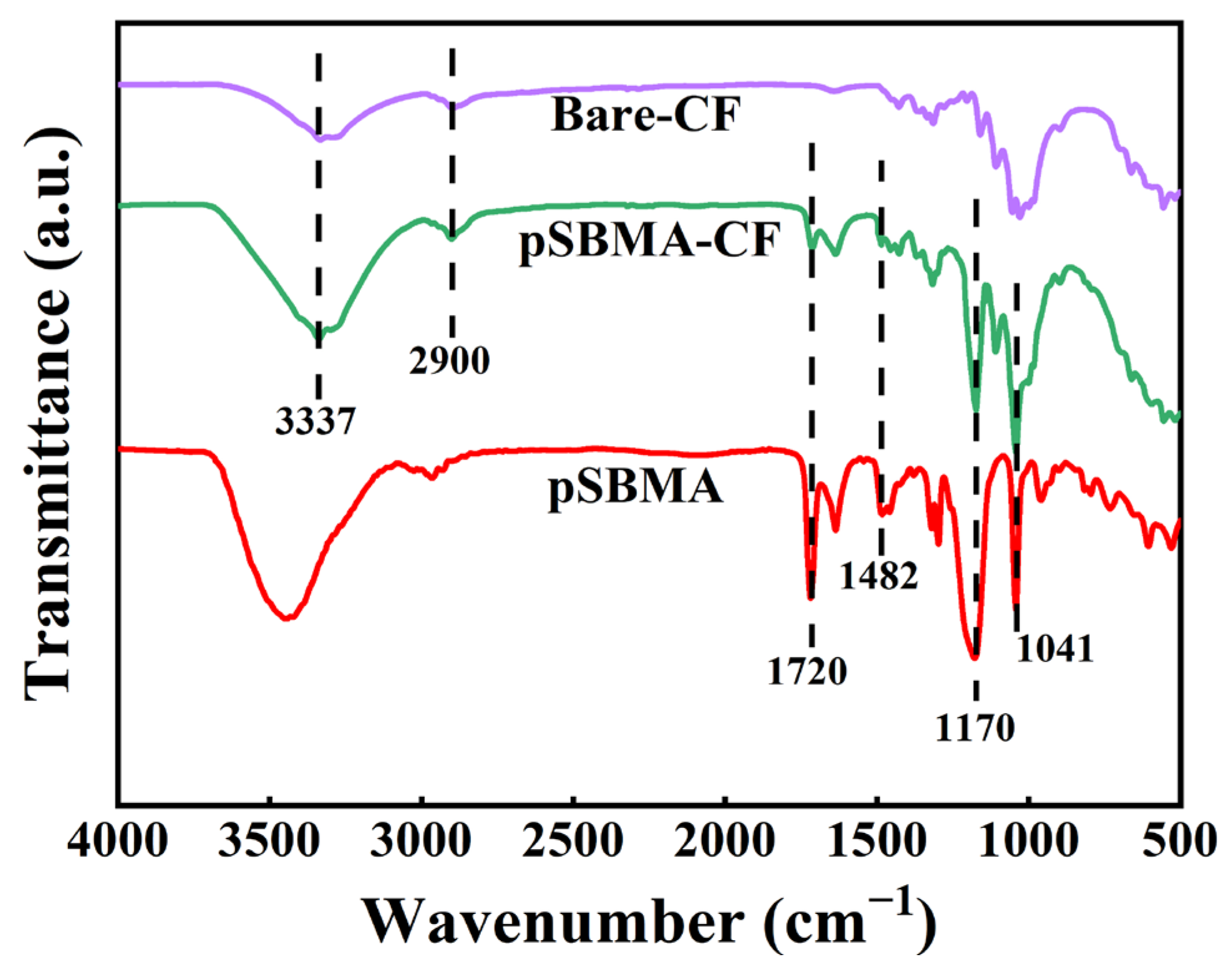 Biosensors 13 00309 g003 Biosensors 13 00309 g003