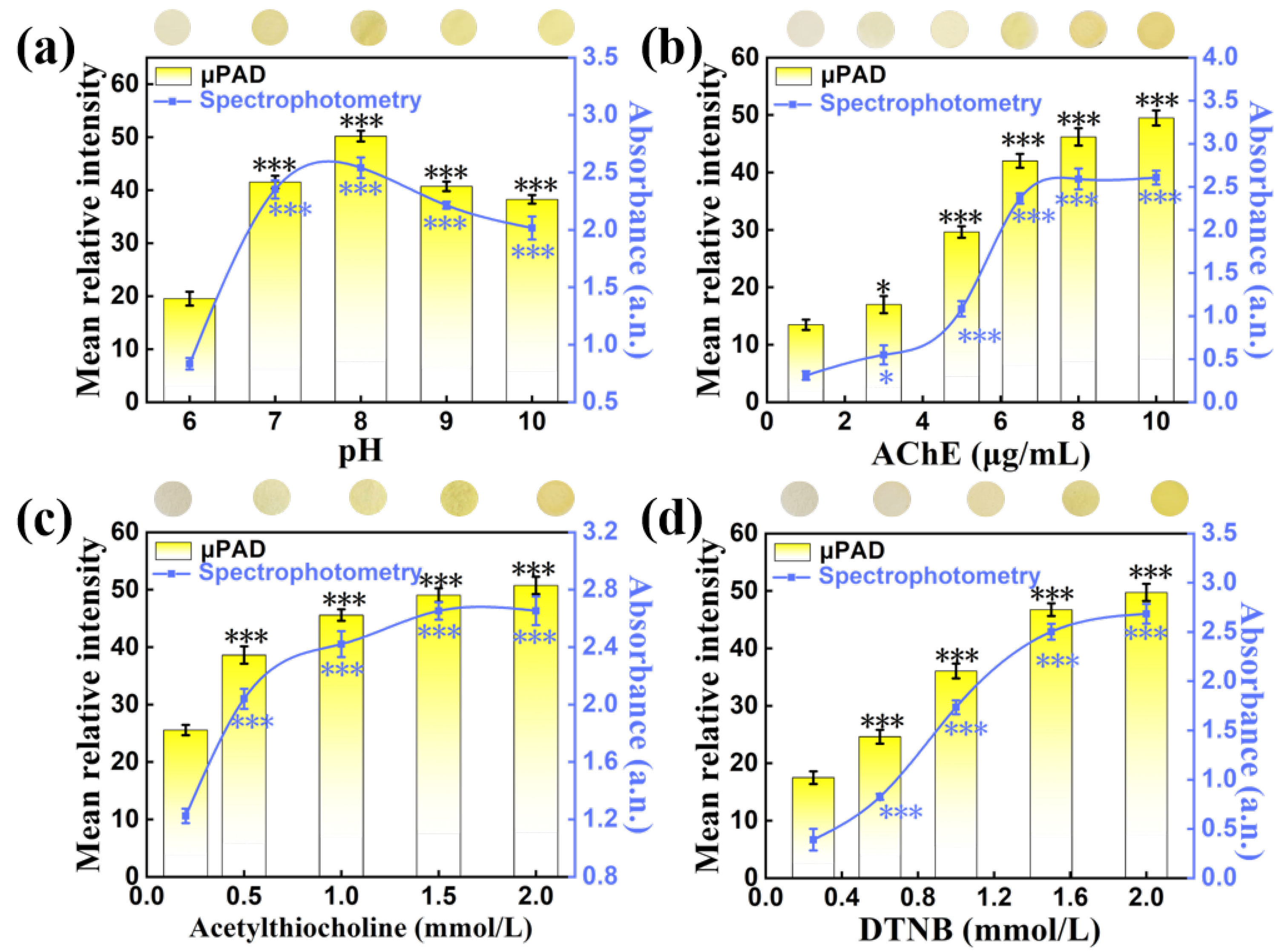 Biosensors 13 00309 g006 Biosensors 13 00309 g006