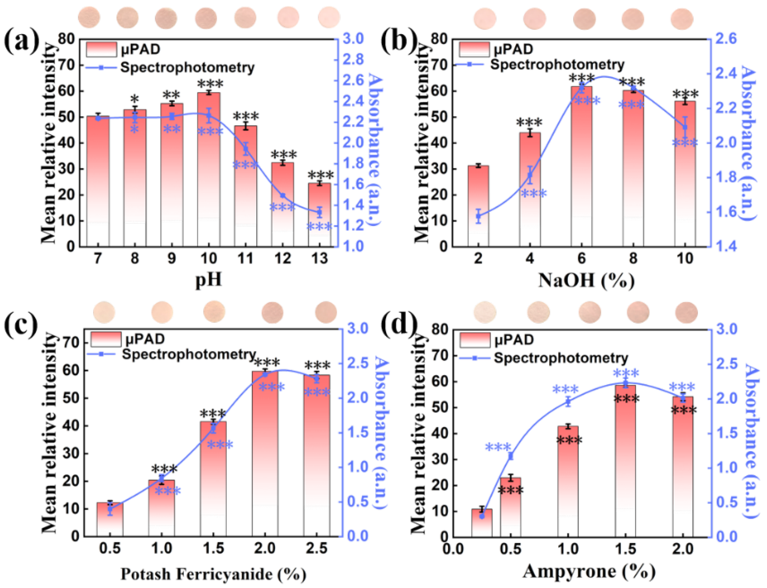 Biosensors 13 00309 g008 Biosensors 13 00309 g008