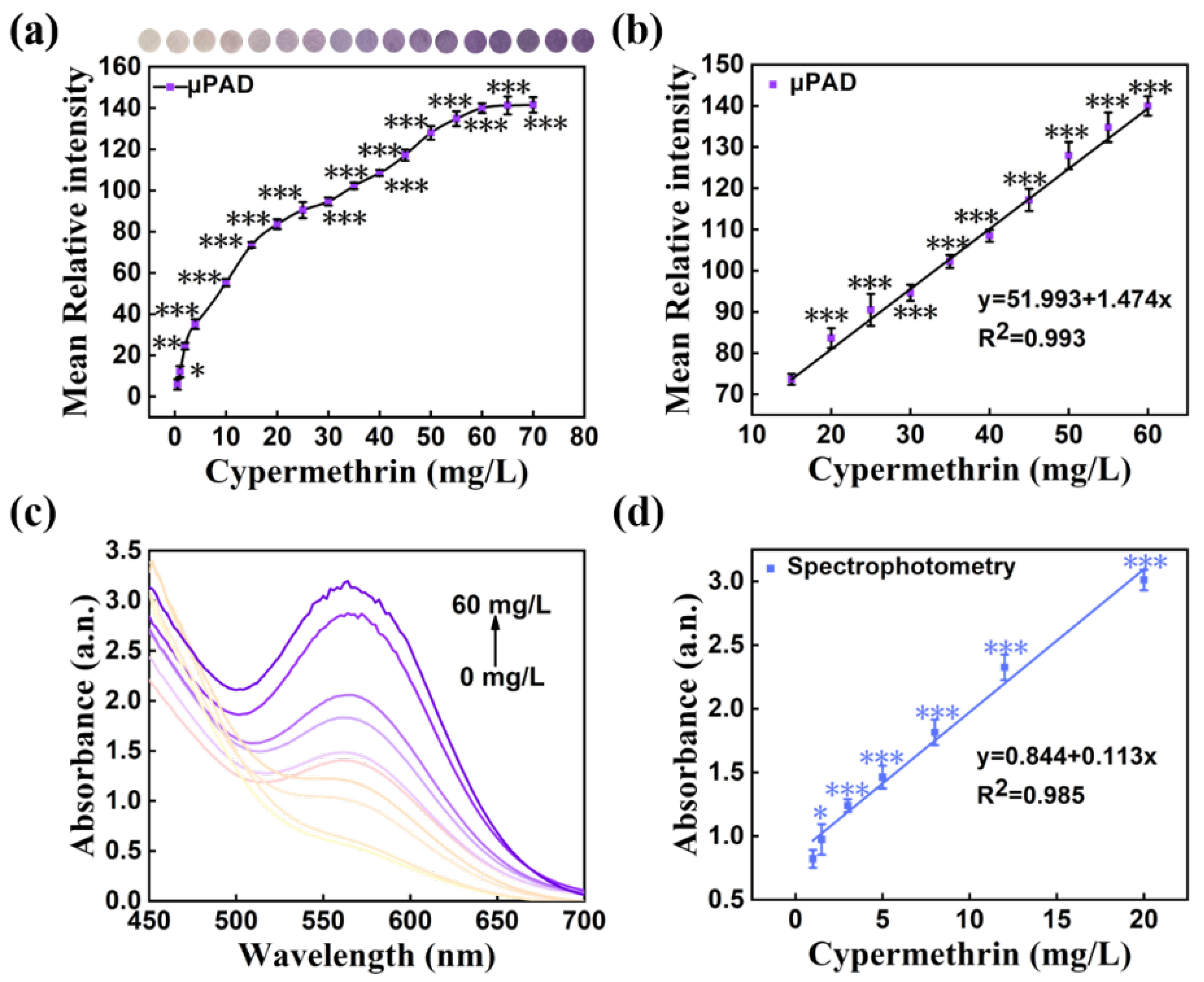 Biosensors 13 00309 g011 Biosensors 13 00309 g011