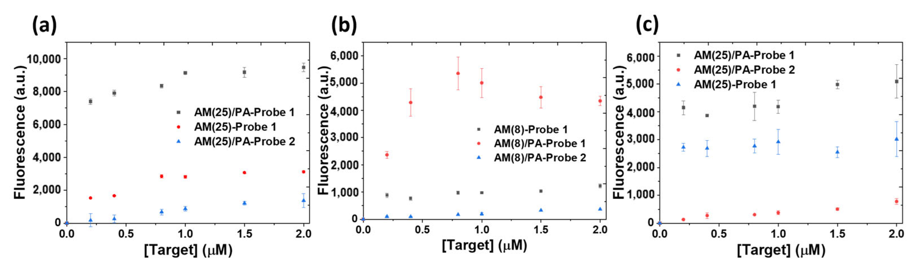 Biosensors 13 00312 g003 Biosensors 13 00312 g003